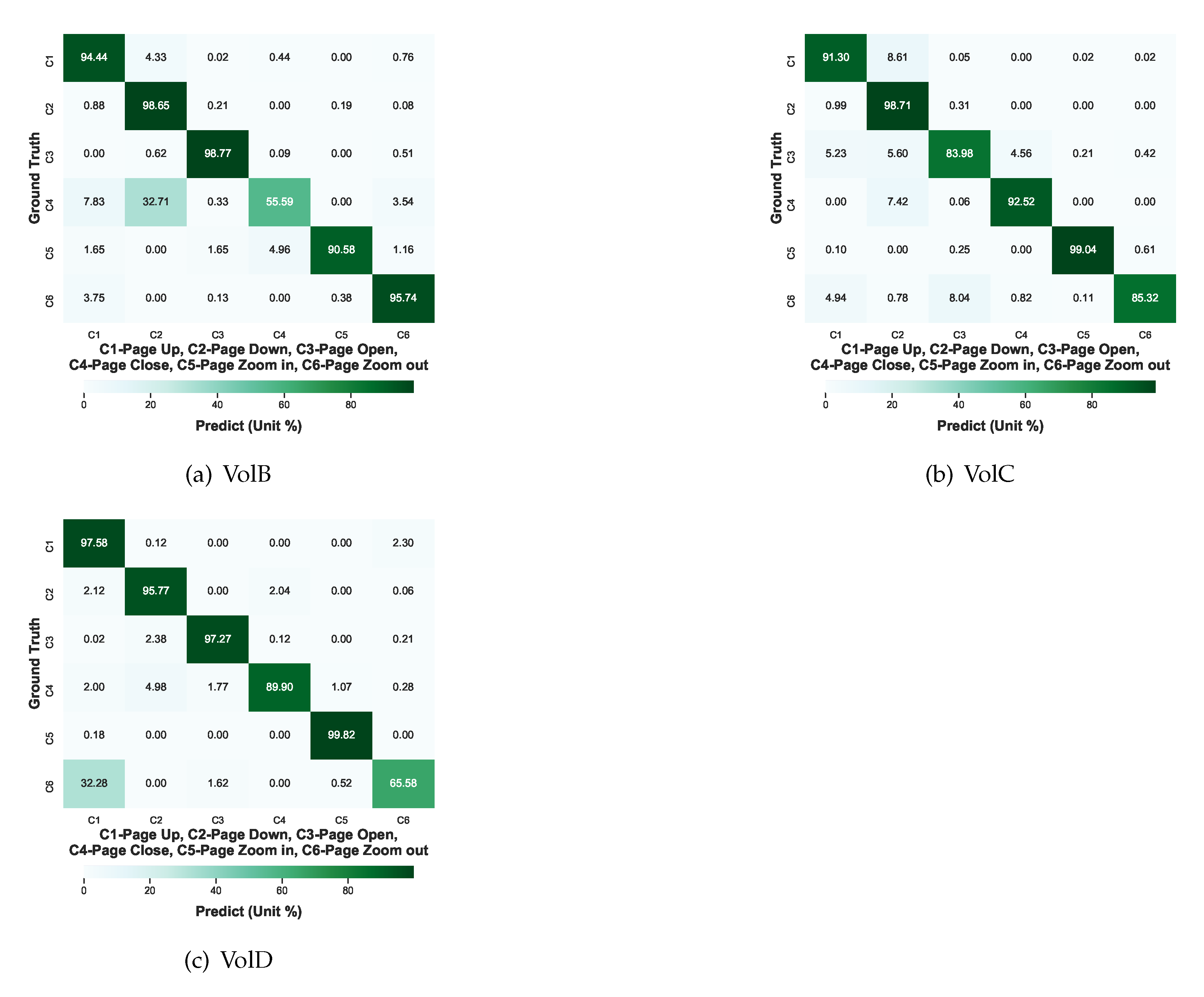 Sensors 21 00259 g008