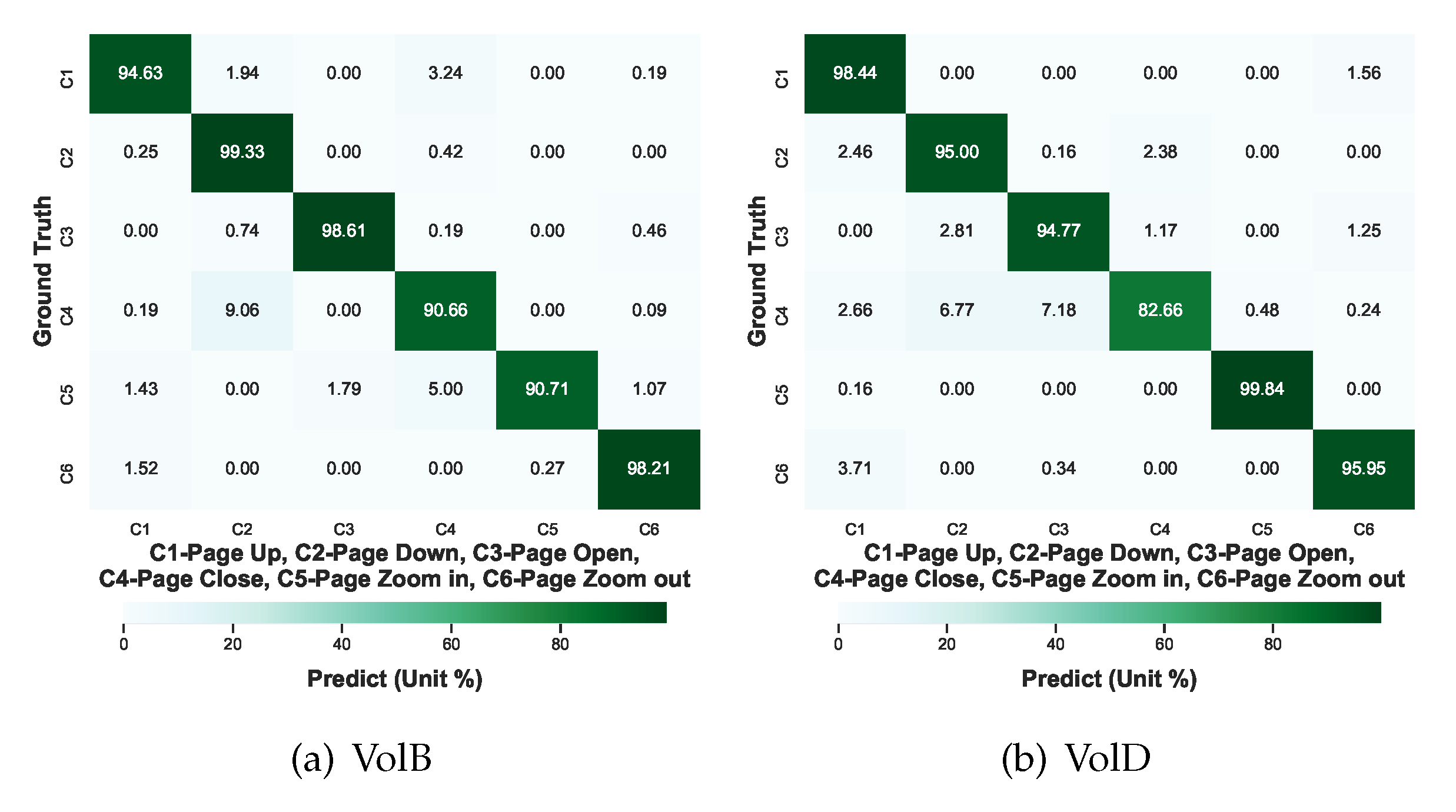 Sensors 21 00259 g009