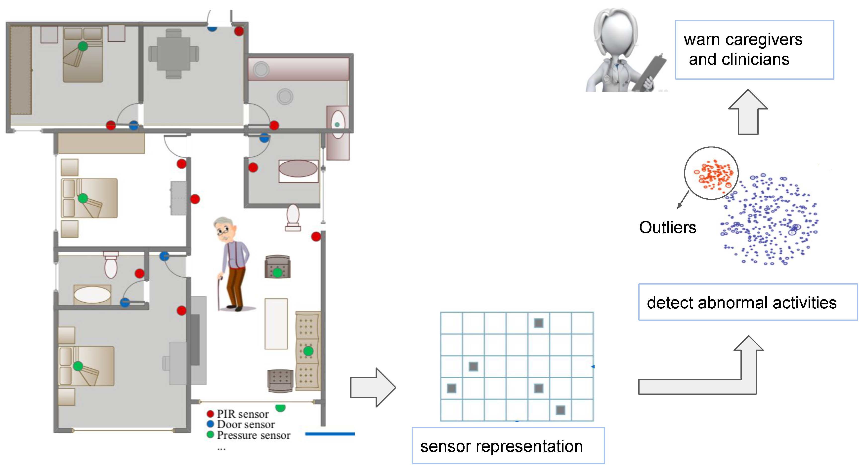 Sensors 21 00260 g001