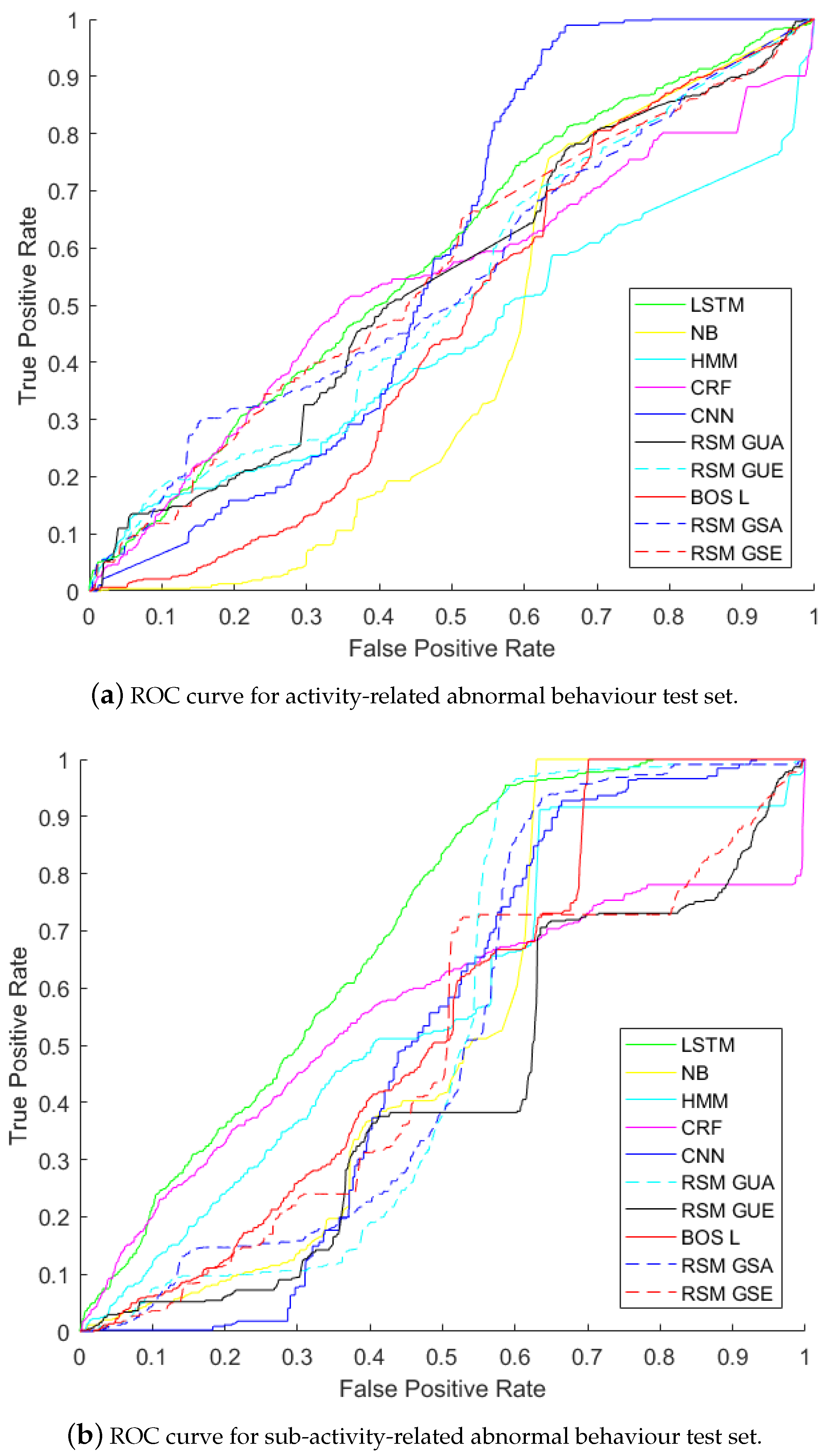 Sensors 21 00260 g006