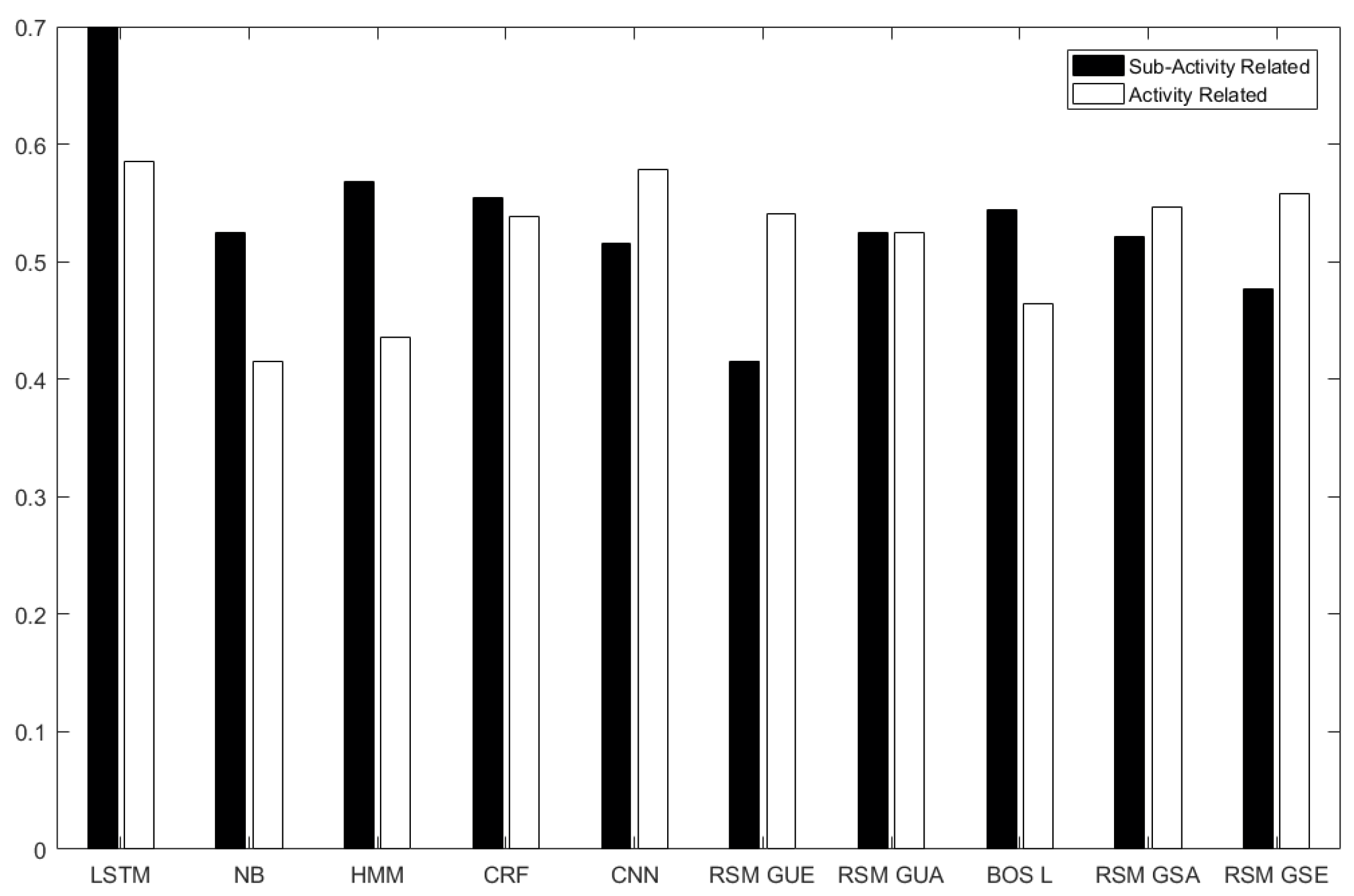 Sensors 21 00260 g007