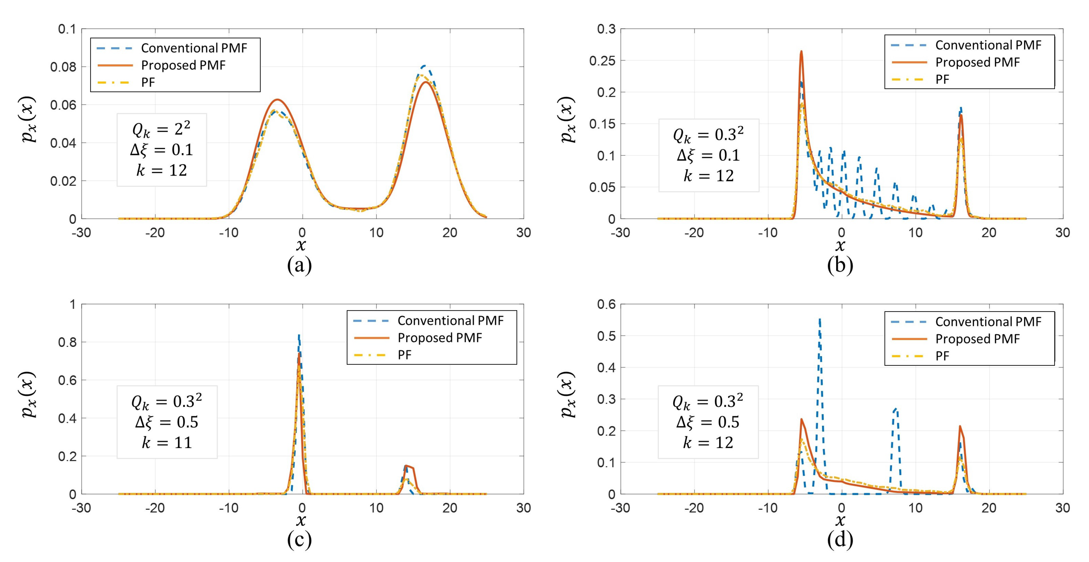 Sensors 21 00261 g003