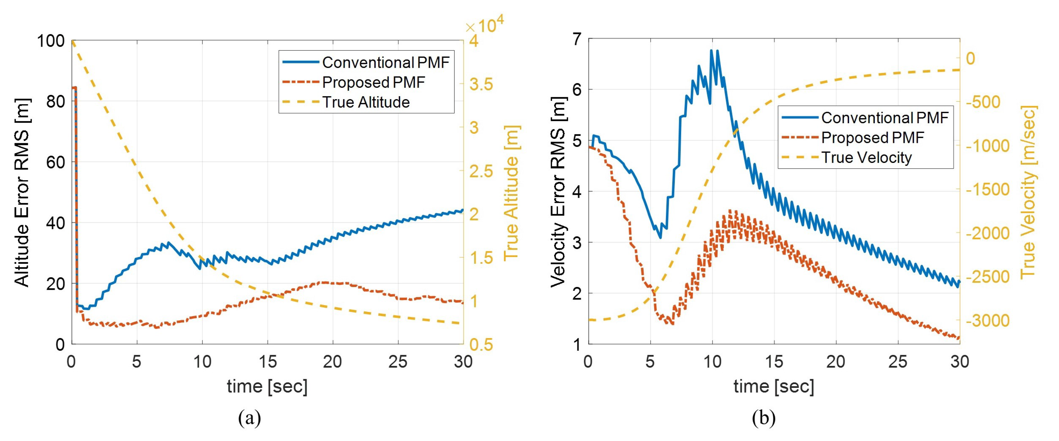 Sensors 21 00261 g006