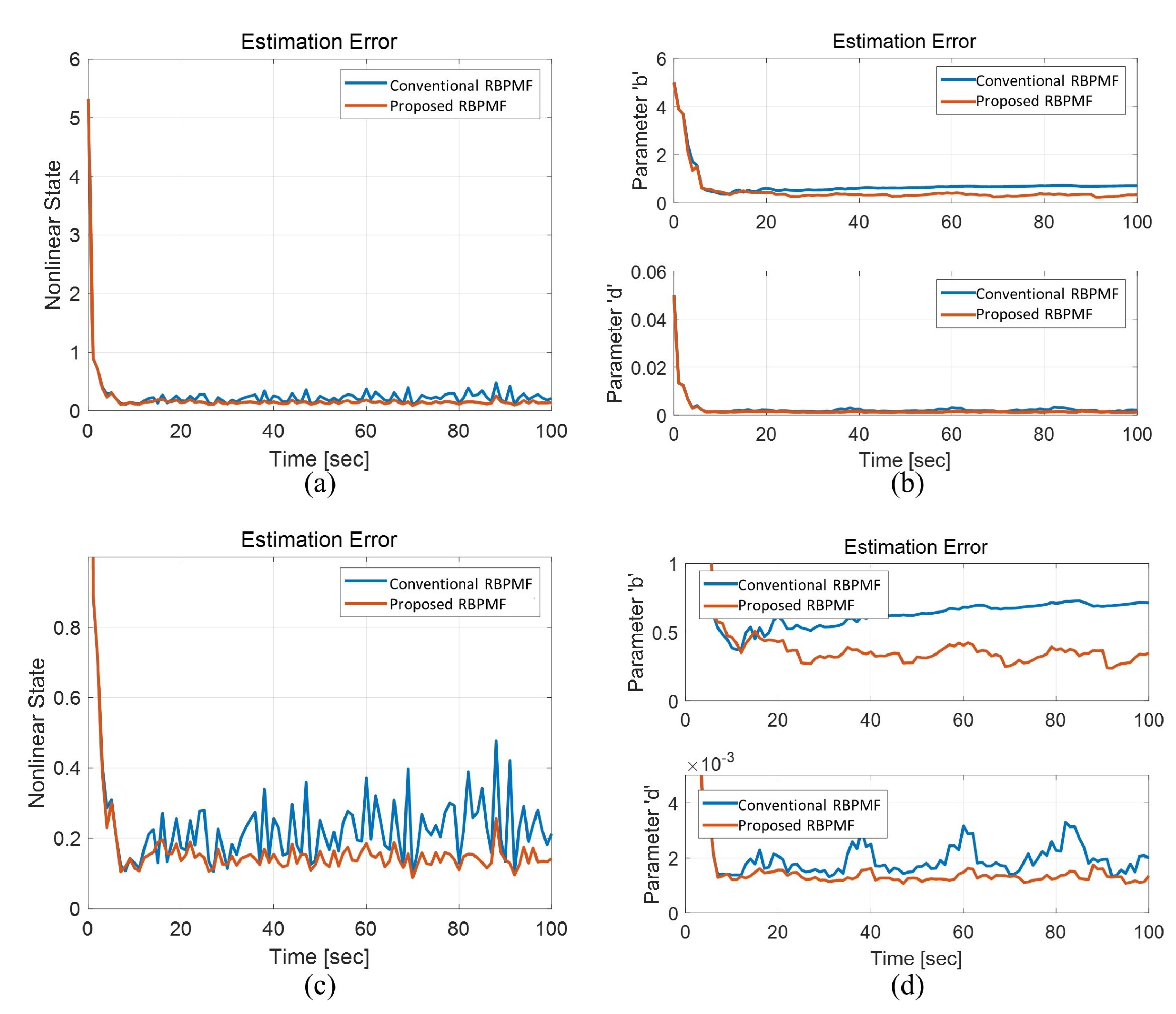 Sensors 21 00261 g009
