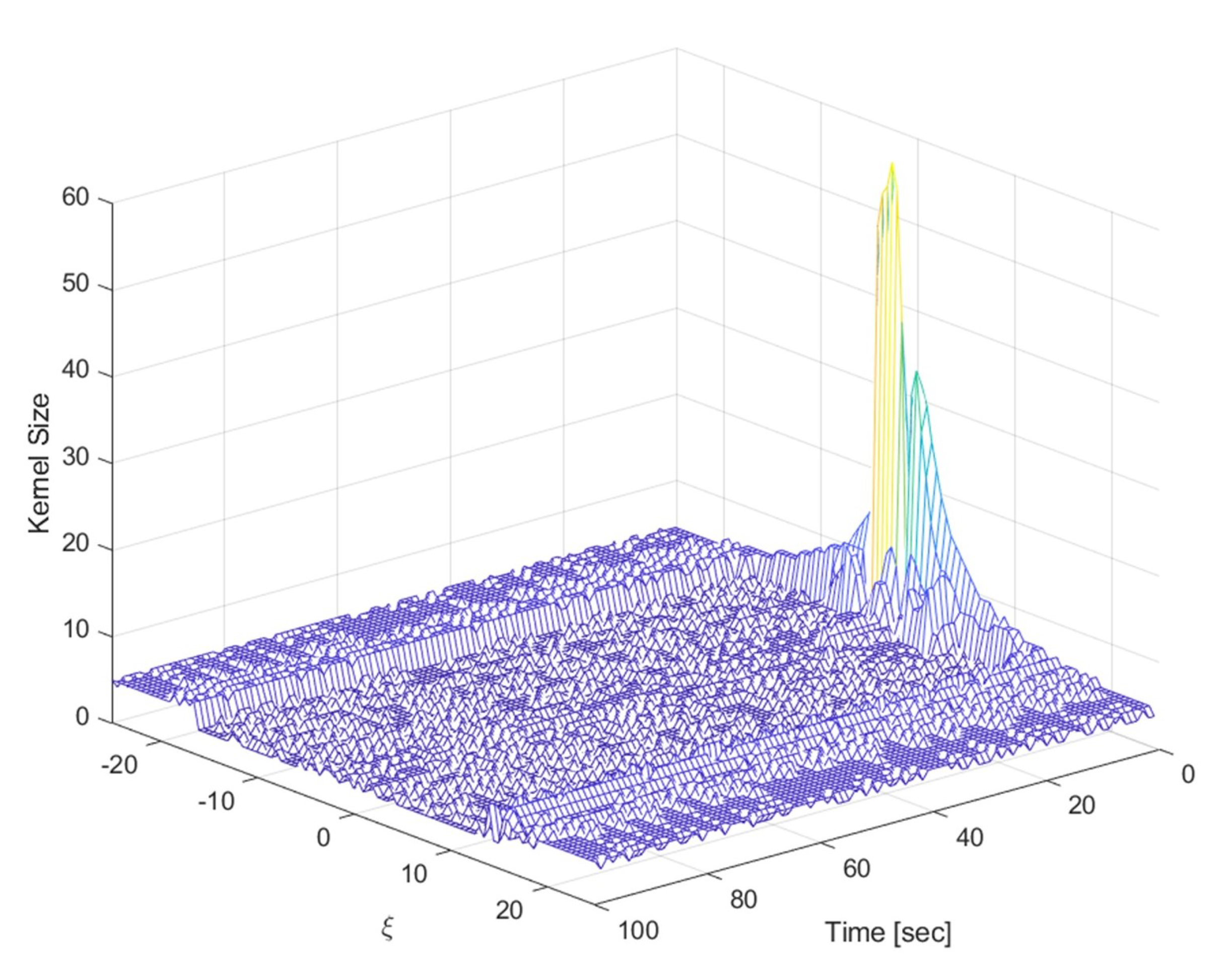 Sensors 21 00261 g010