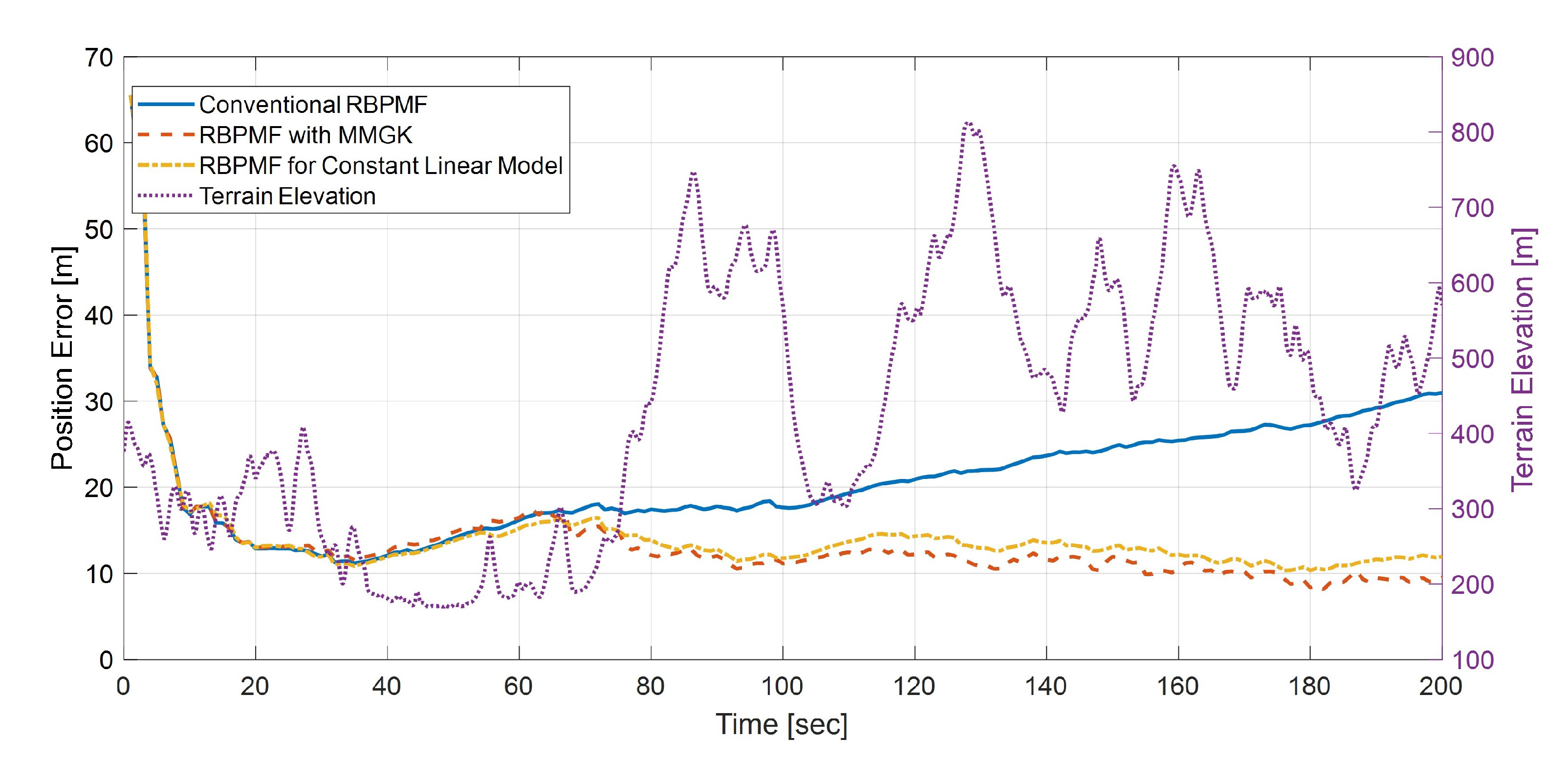 Sensors 21 00261 g012