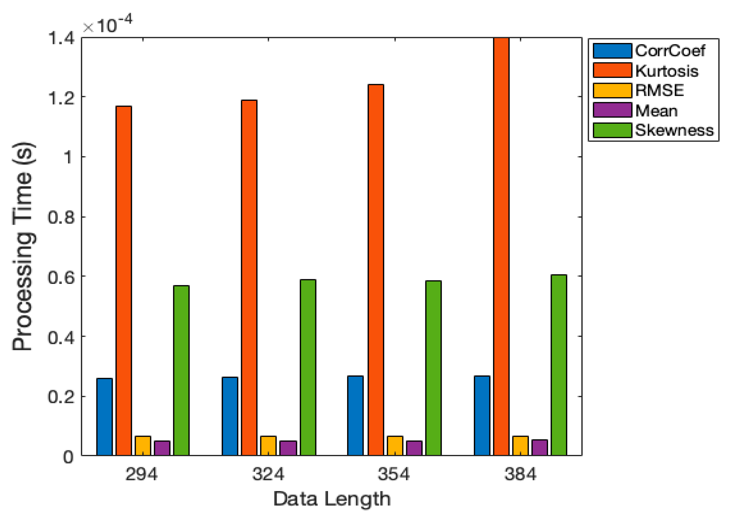 Sensors 21 00262 g013