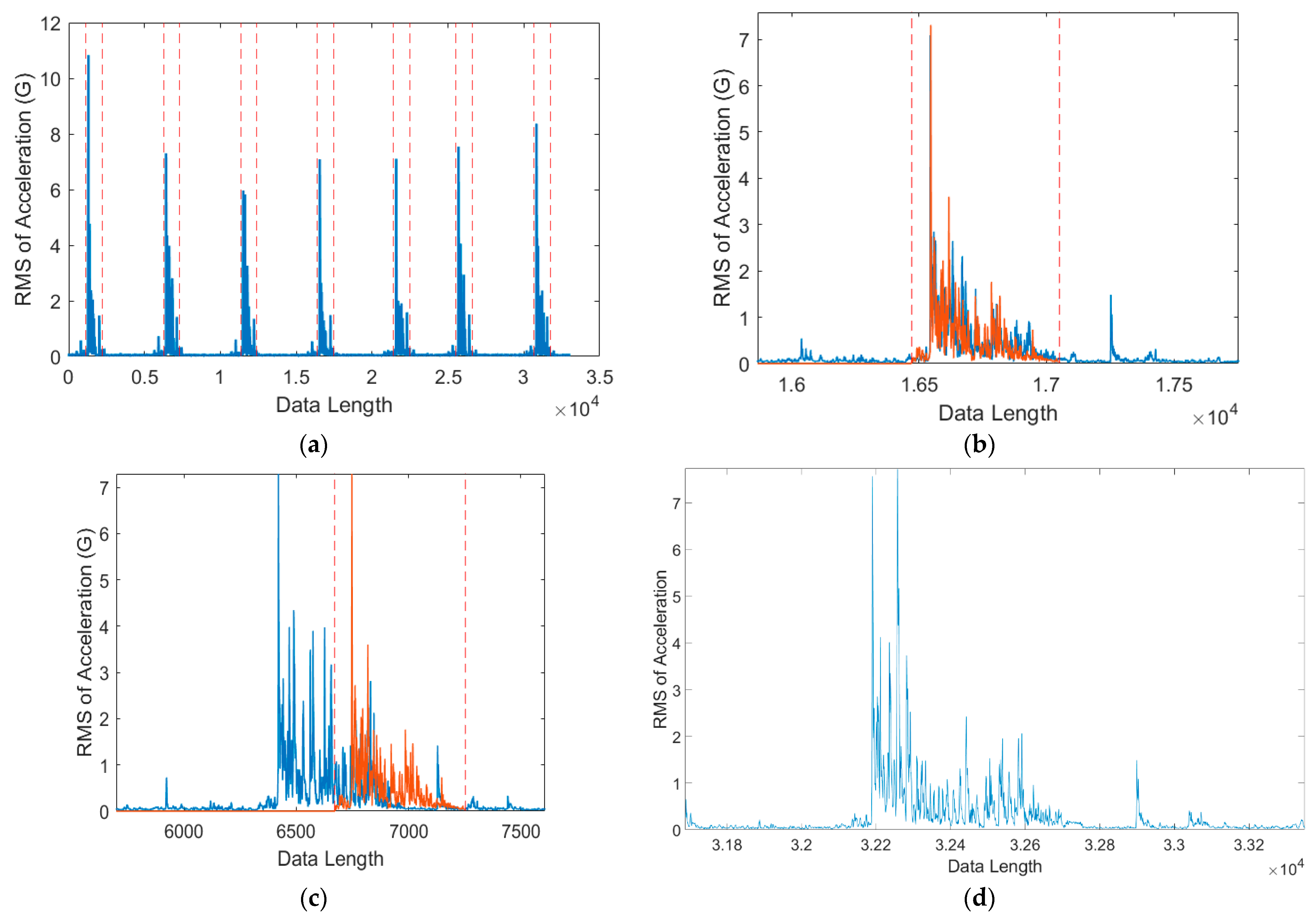 Sensors 21 00262 g014