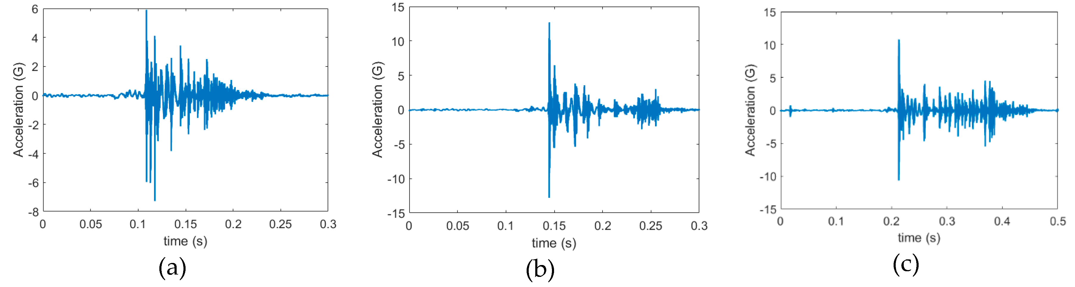 Sensors 21 00262 g017a