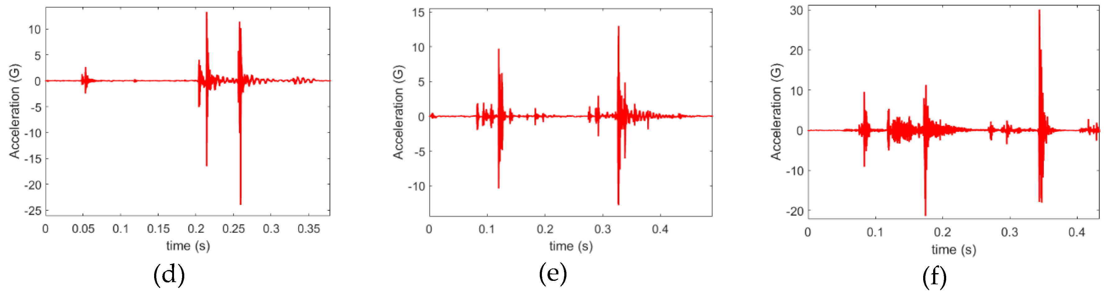 Sensors 21 00262 g017b