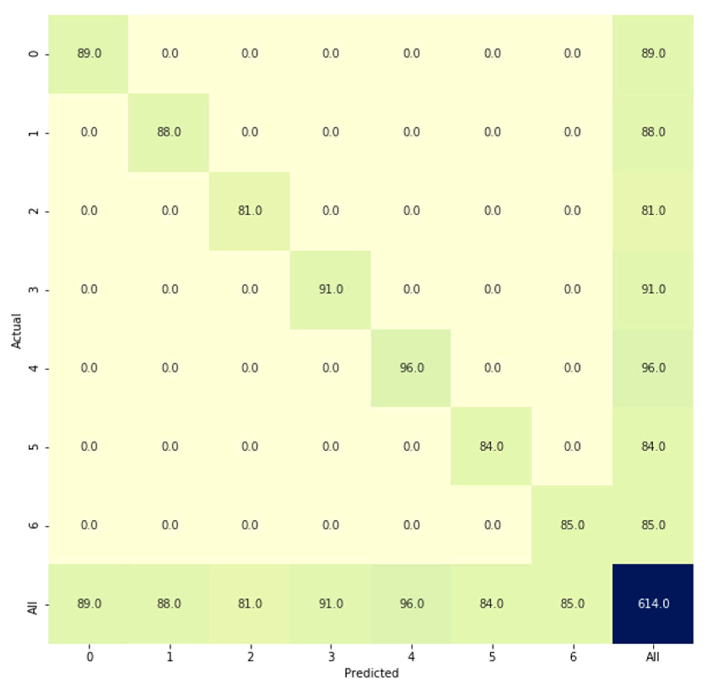 Sensors 21 00262 g019