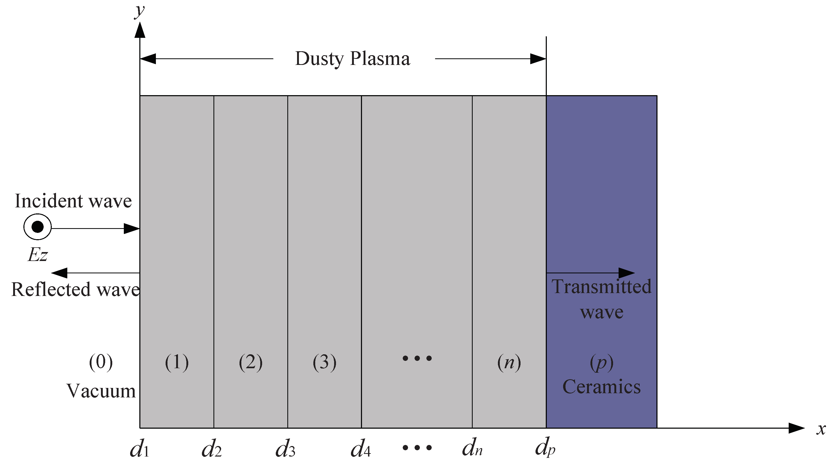 Sensors 21 00263 g001