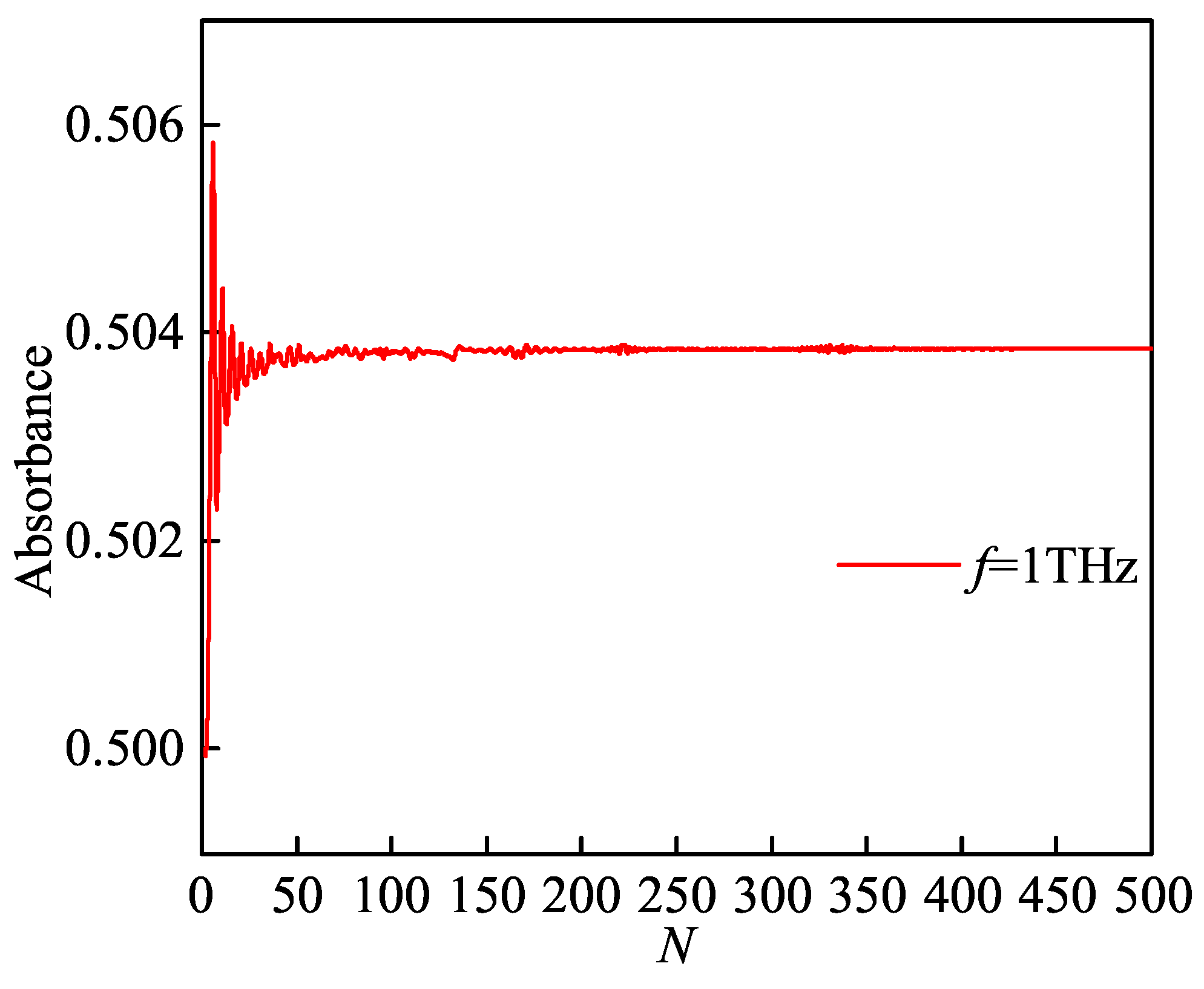 Sensors 21 00263 g002