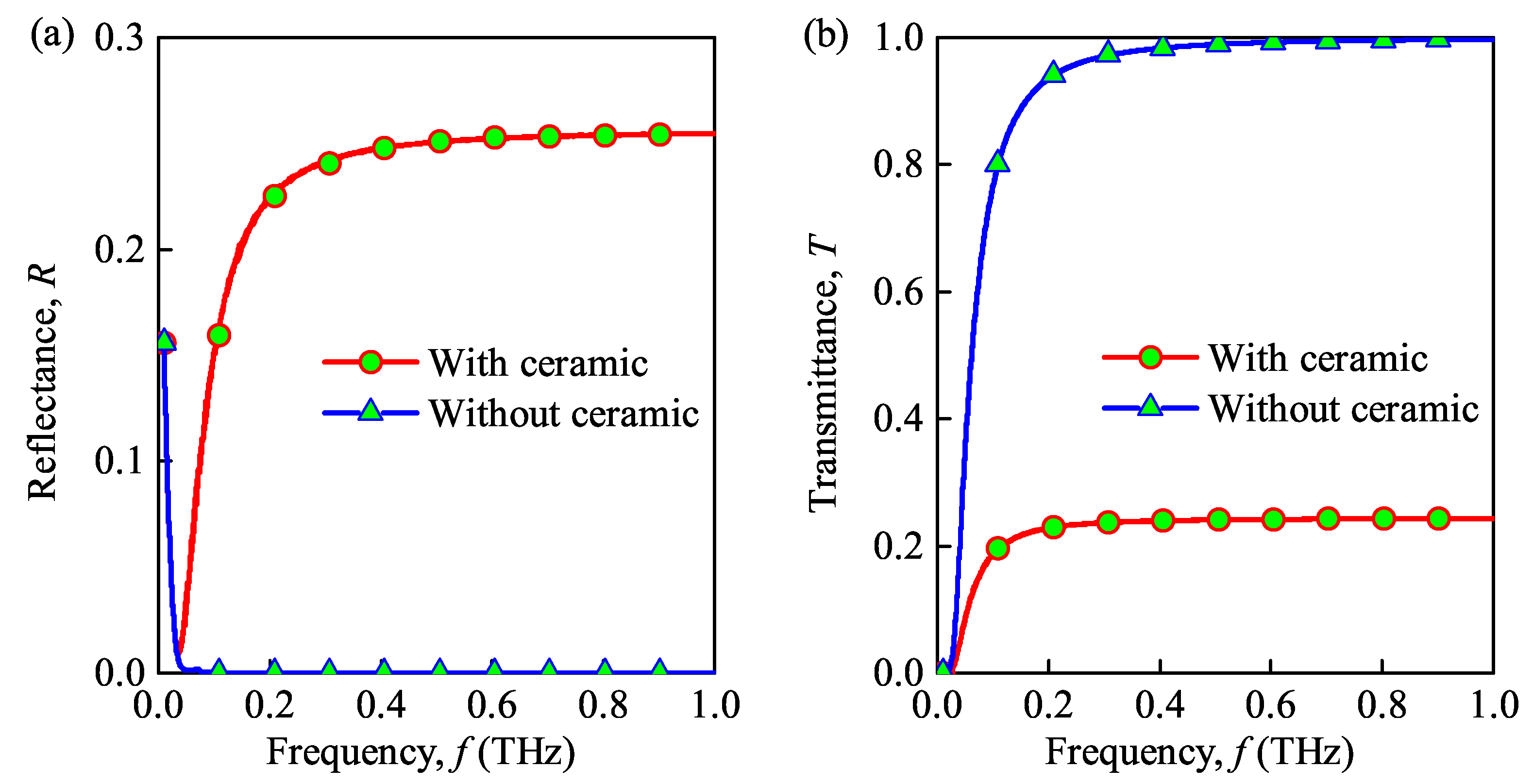 Sensors 21 00263 g003