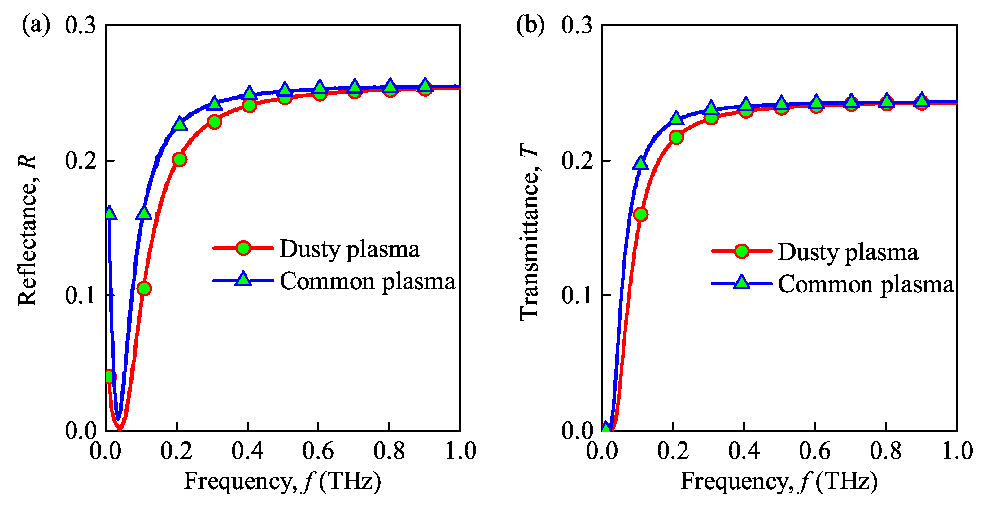 Sensors 21 00263 g004