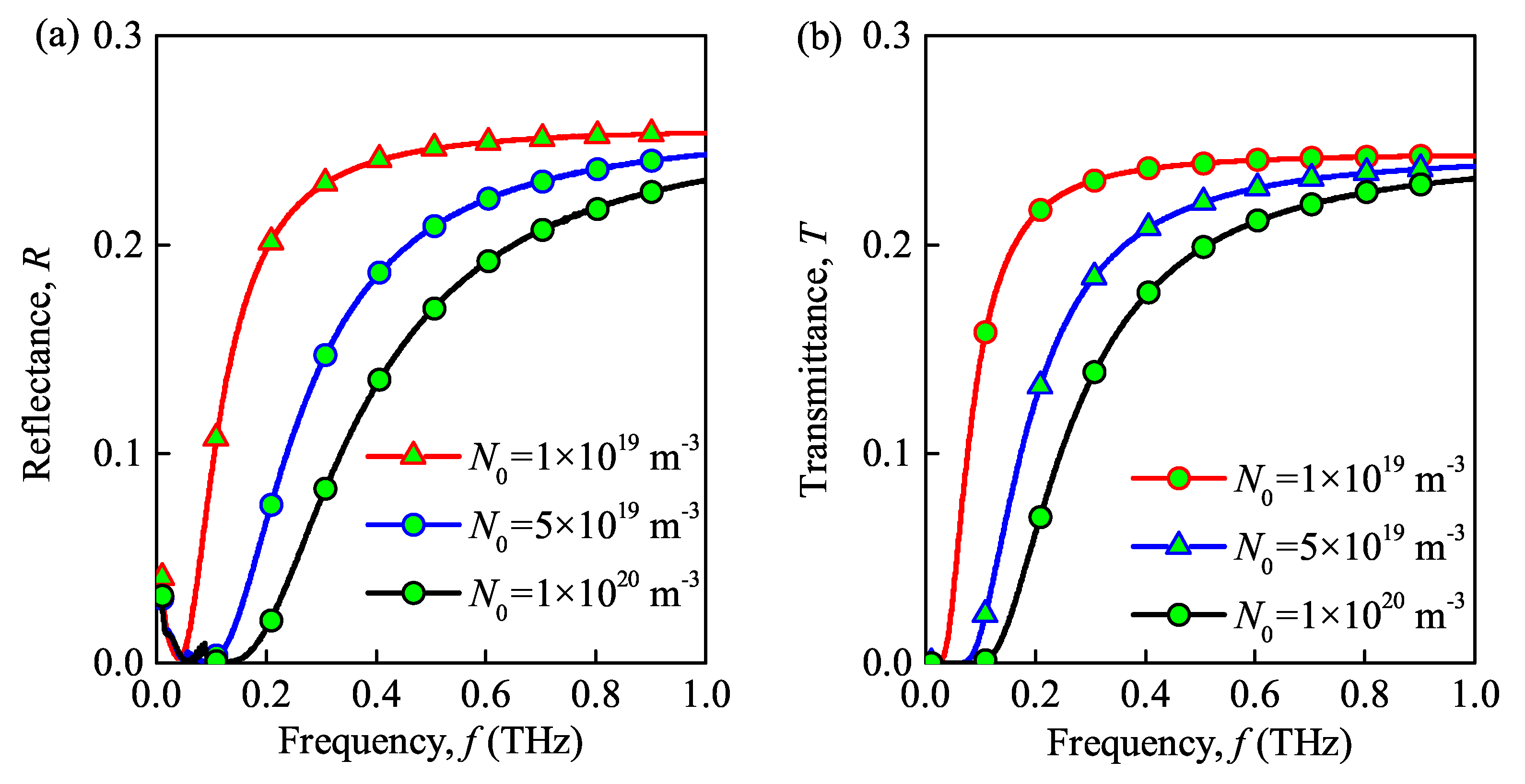 Sensors 21 00263 g005