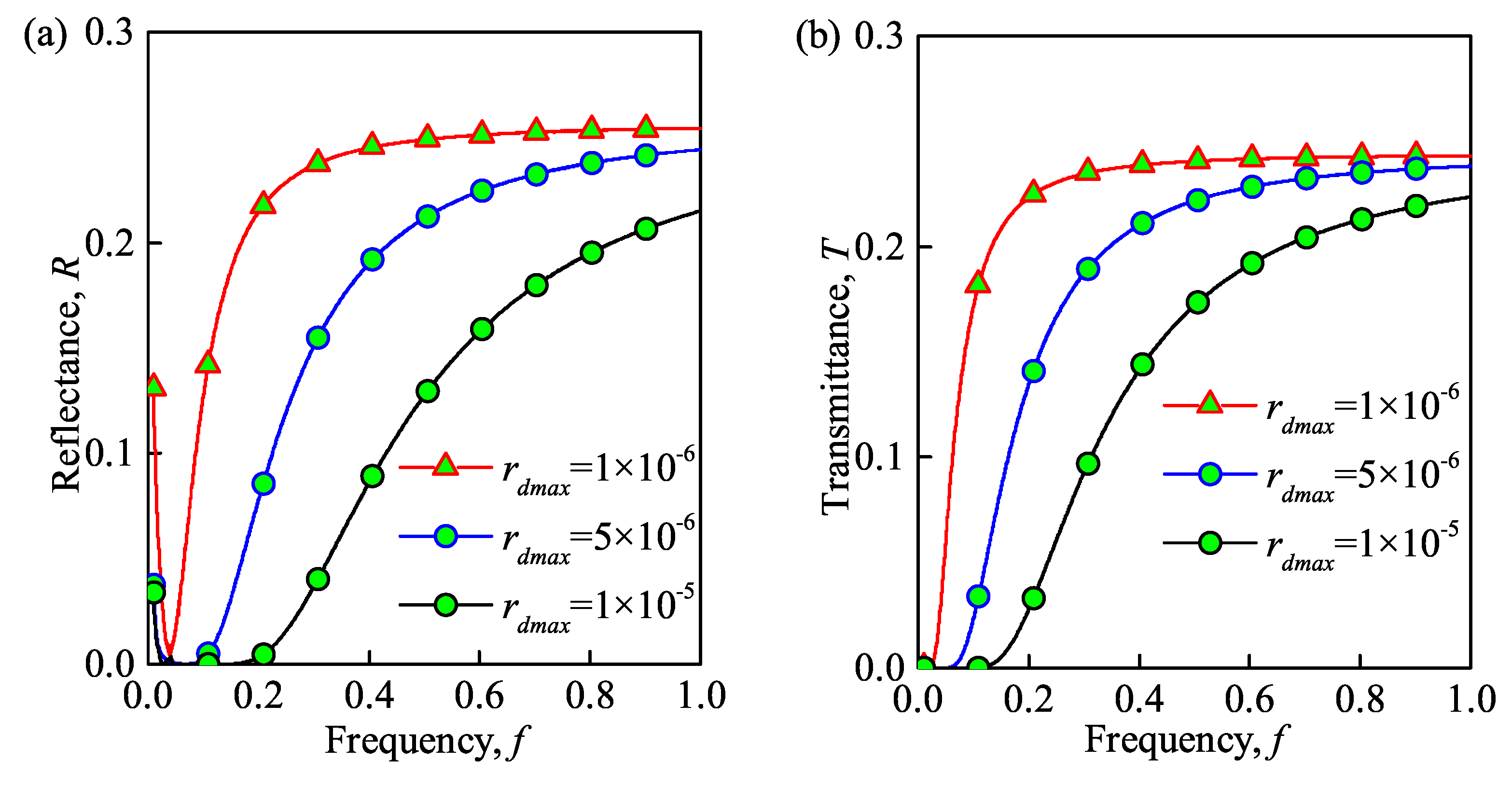 Sensors 21 00263 g007