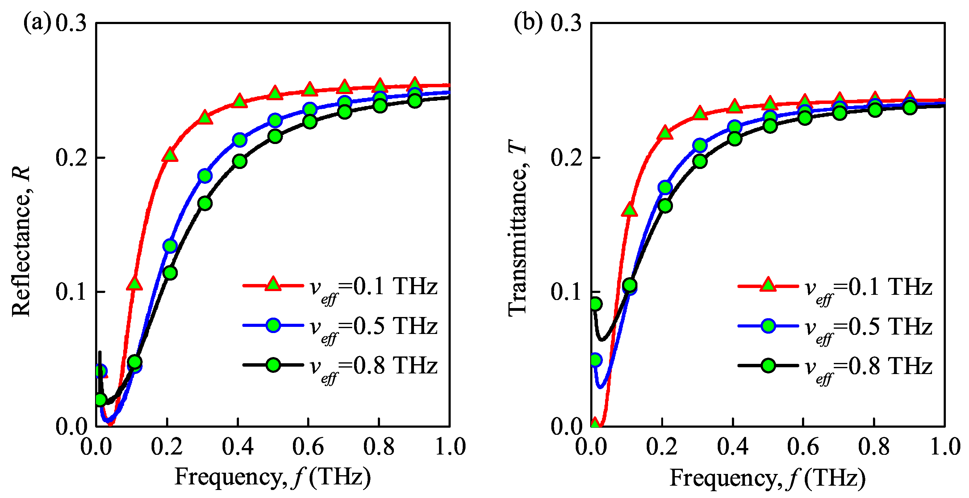 Sensors 21 00263 g008