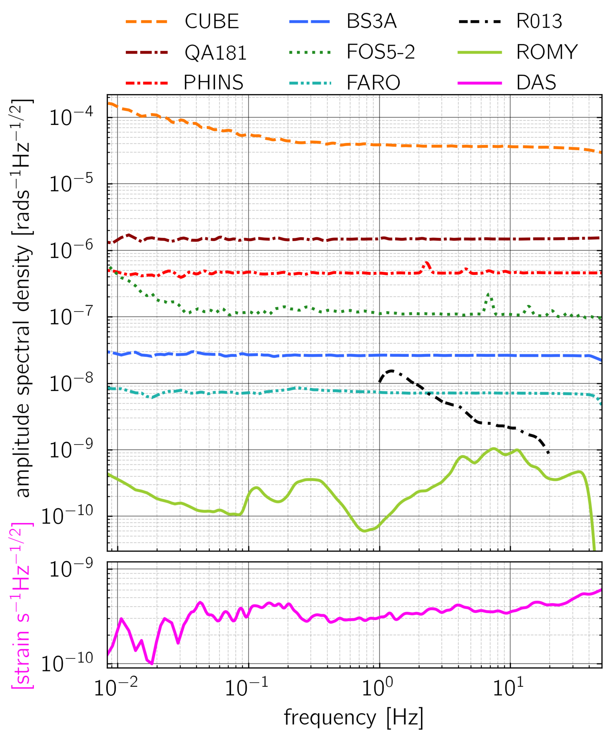 Sensors 21 00264 g004