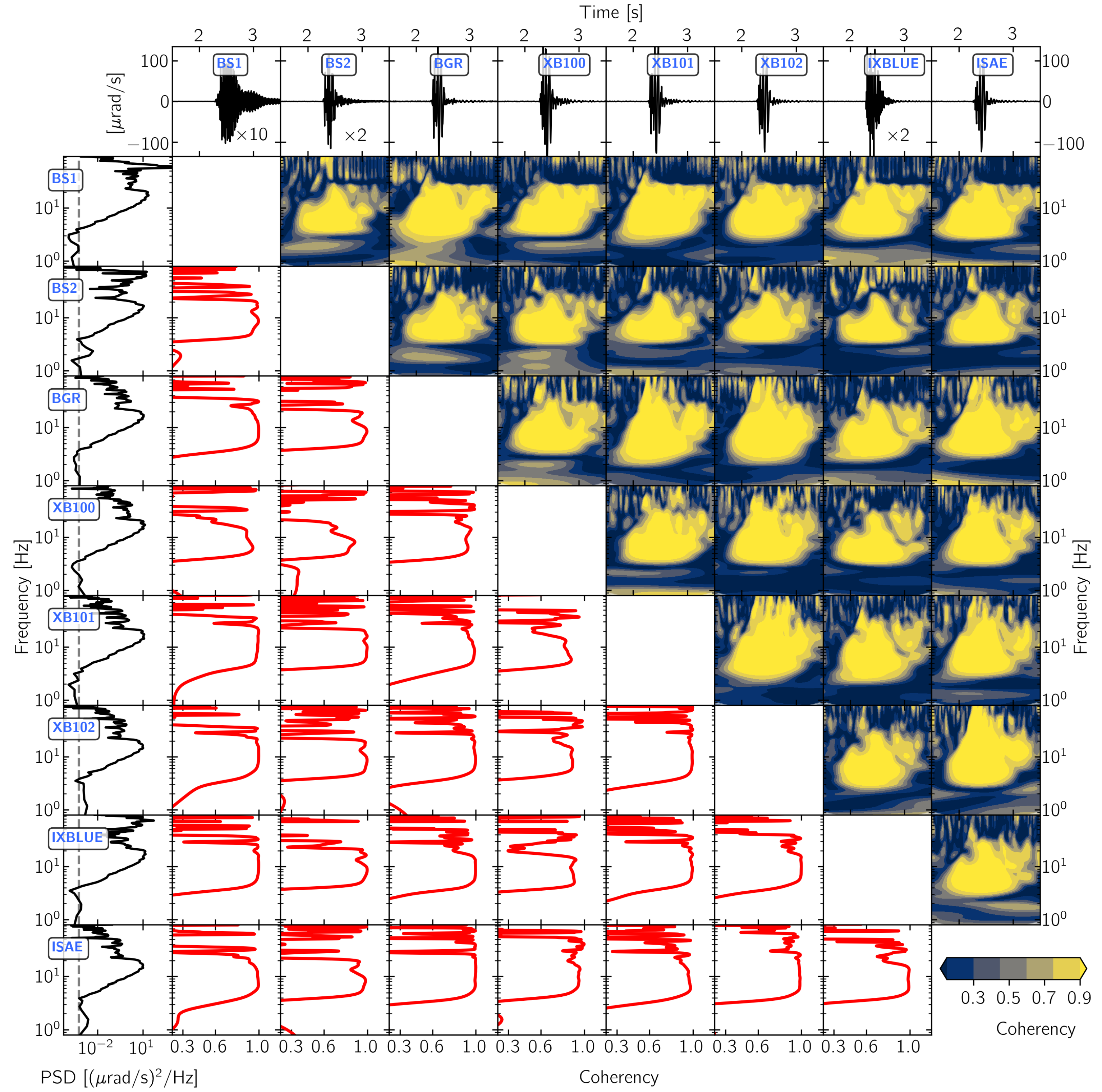 Sensors 21 00264 g005