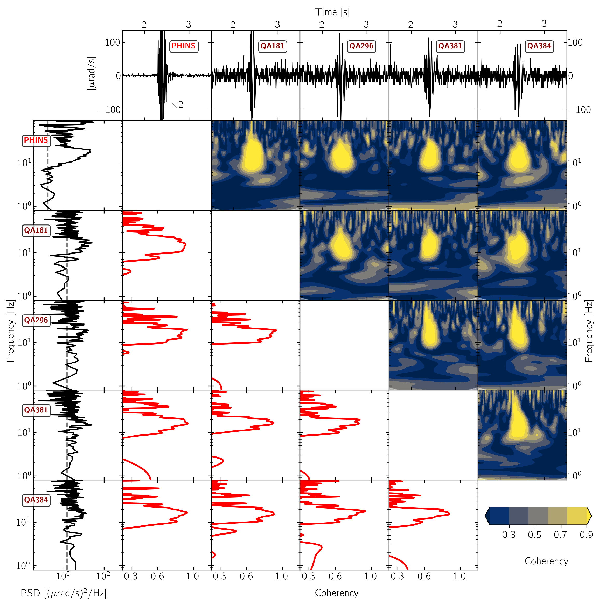 Sensors 21 00264 g007