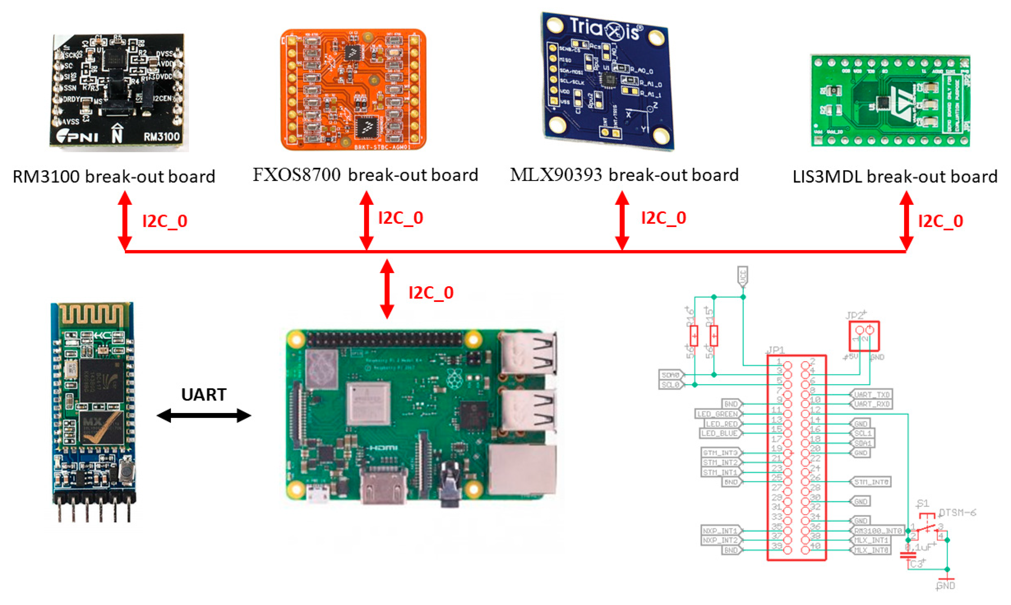 Sensors 21 00266 g001