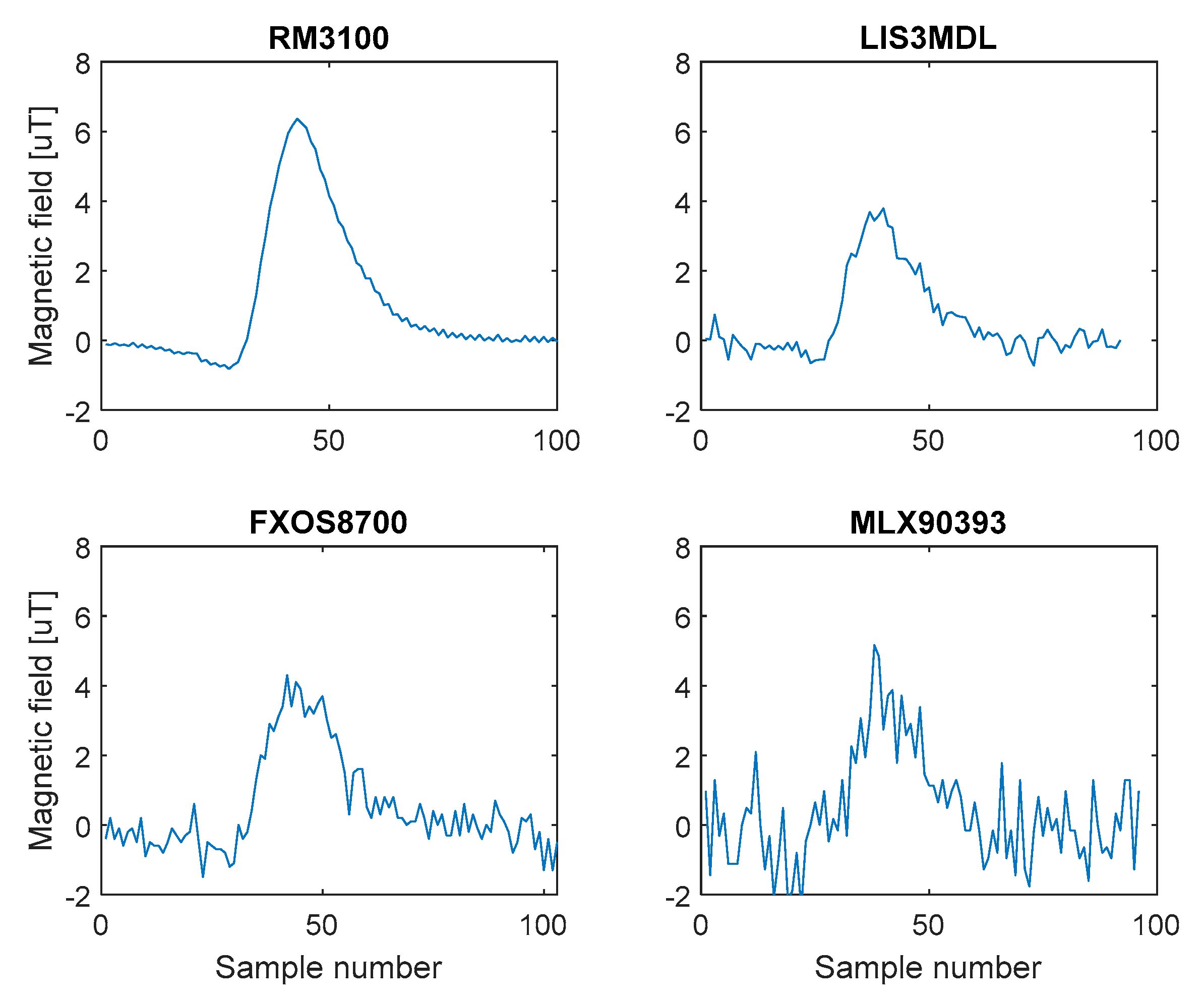 Sensors 21 00266 g004