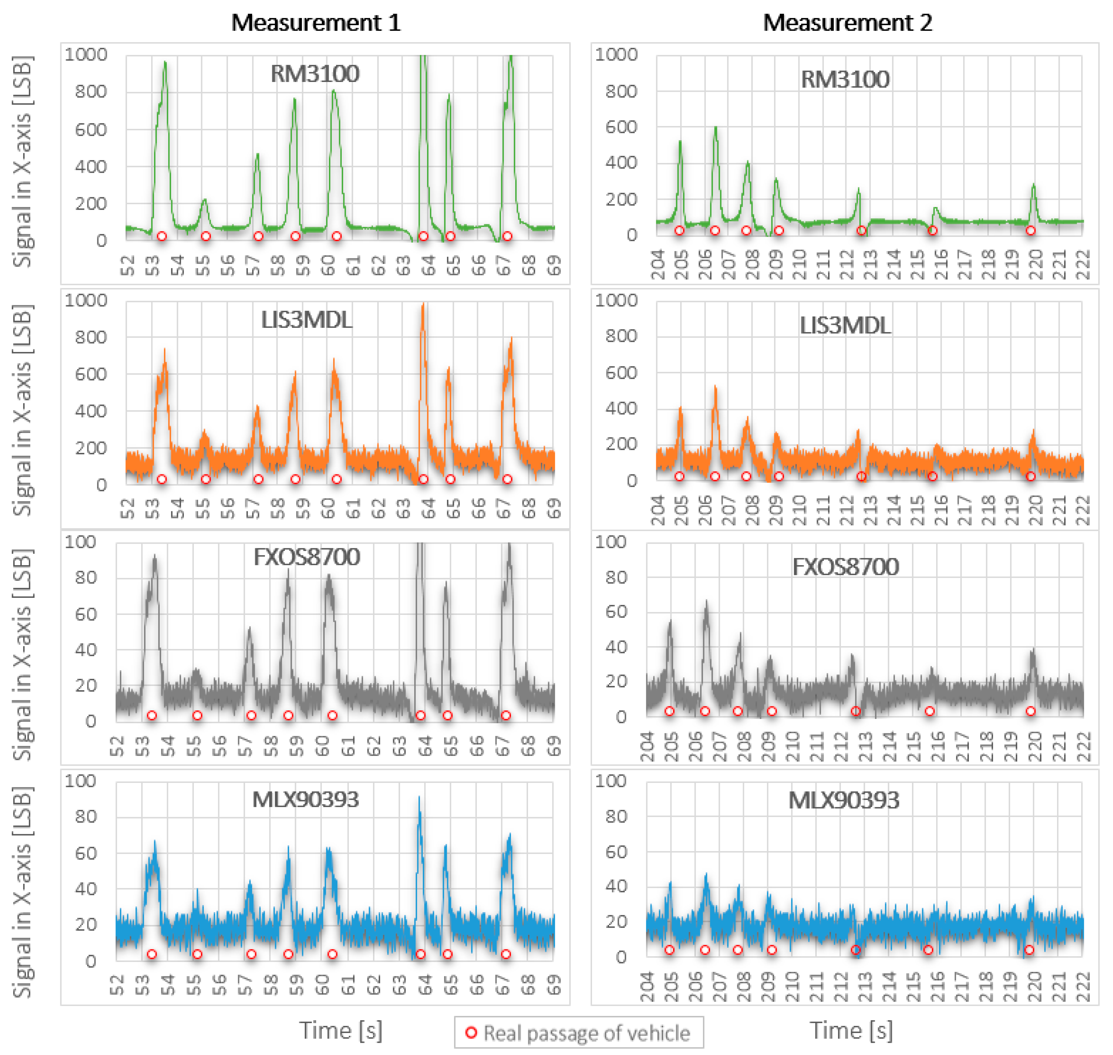 Sensors 21 00266 g005
