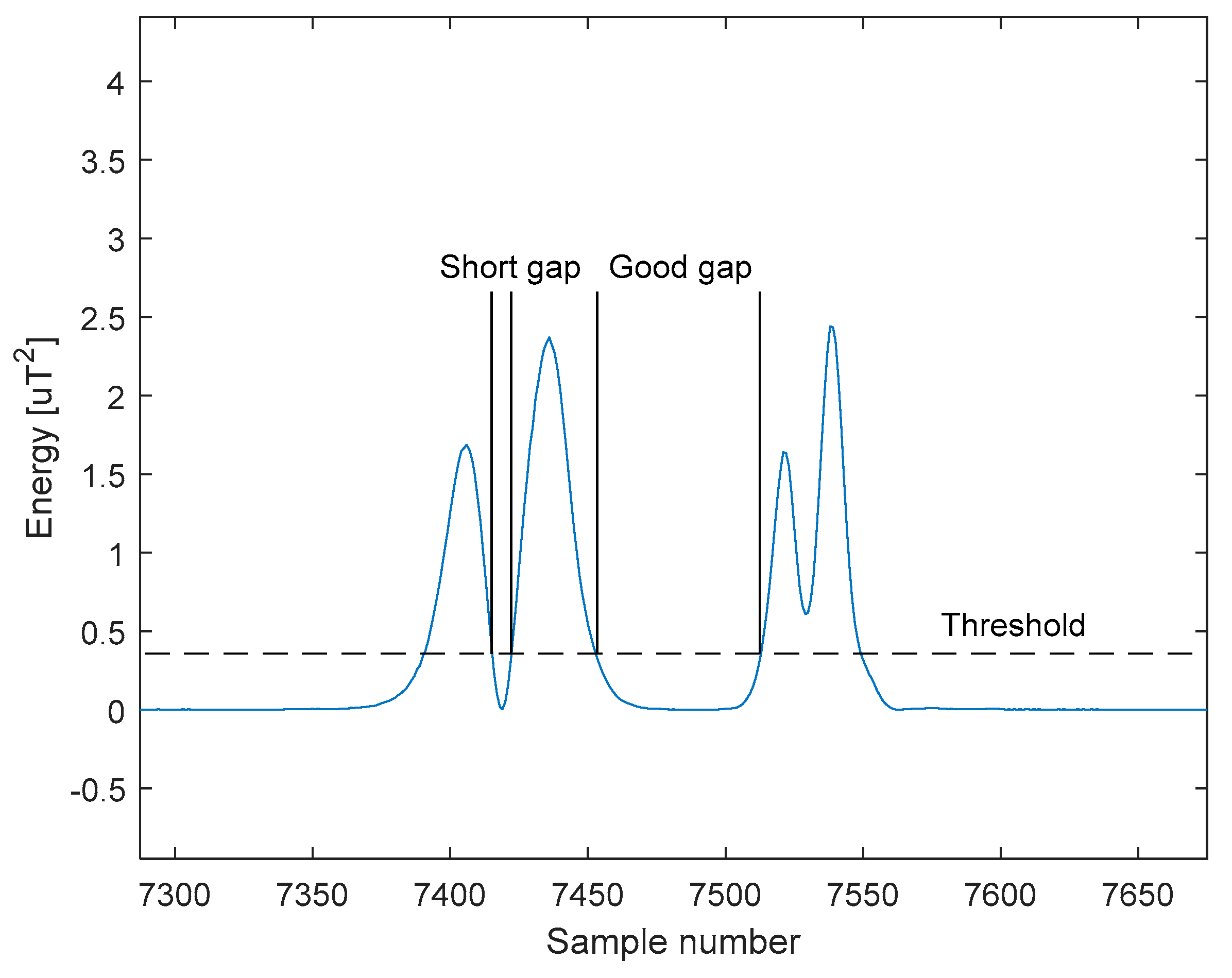 Sensors 21 00266 g007