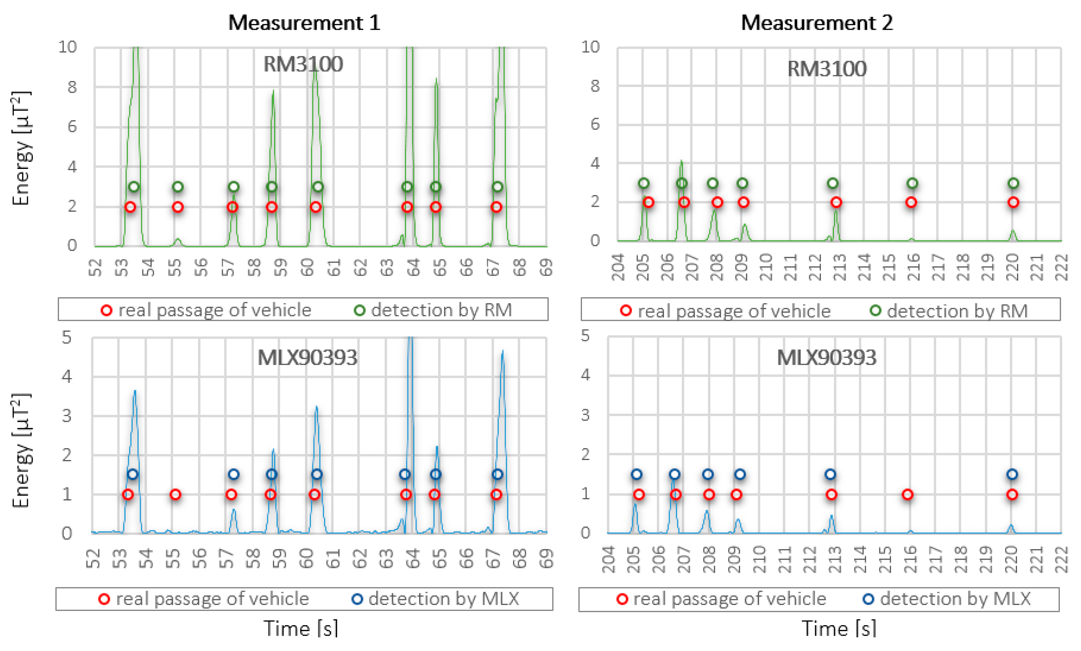 Sensors 21 00266 g008