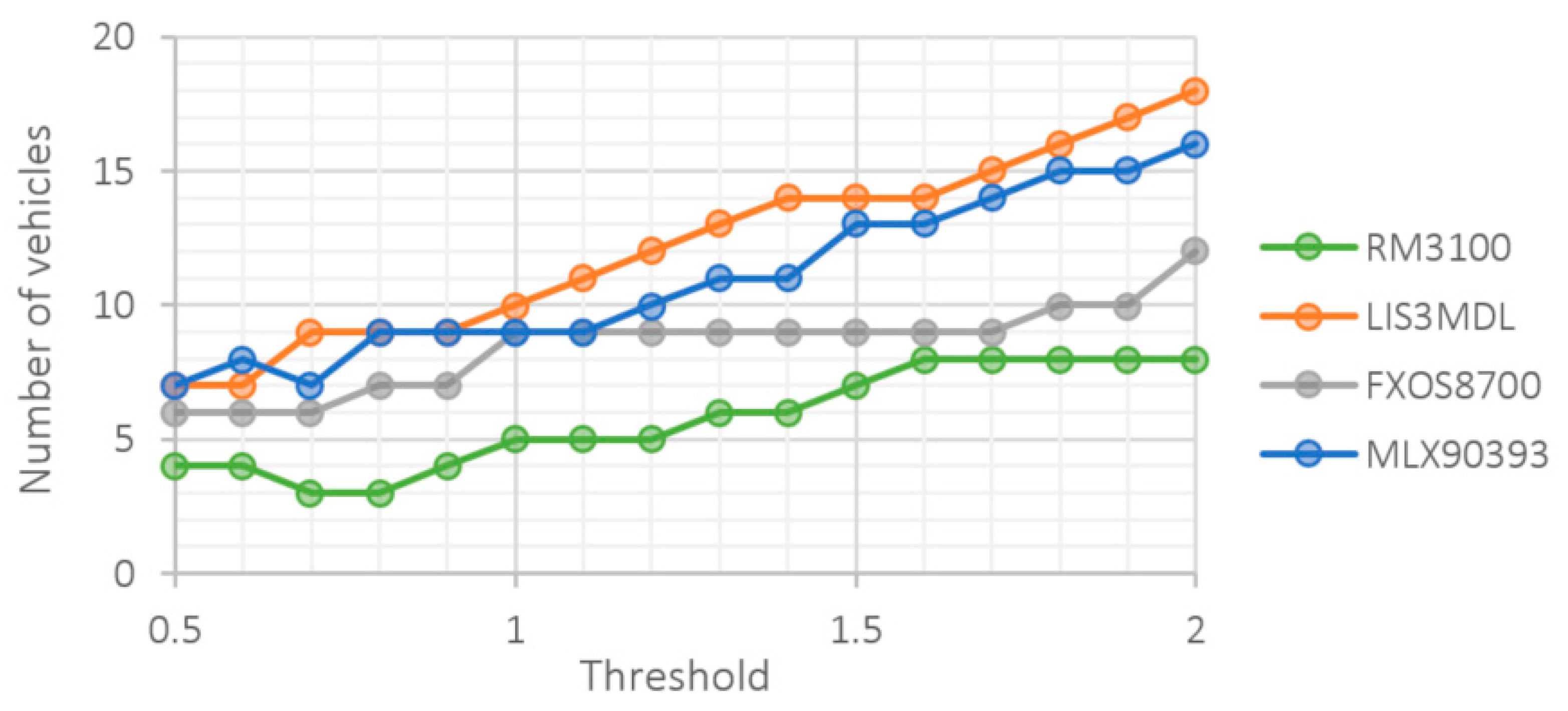 Sensors 21 00266 g009