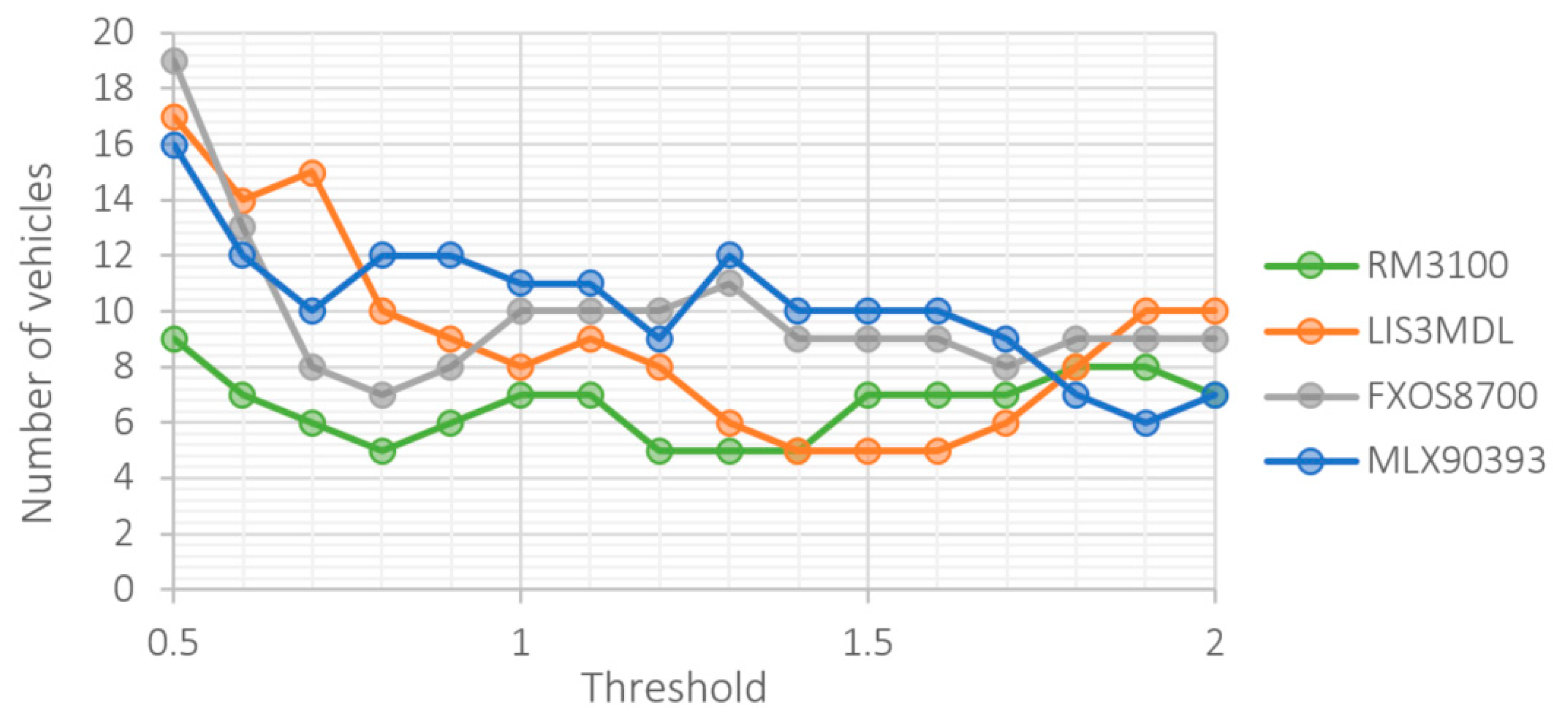Sensors 21 00266 g010