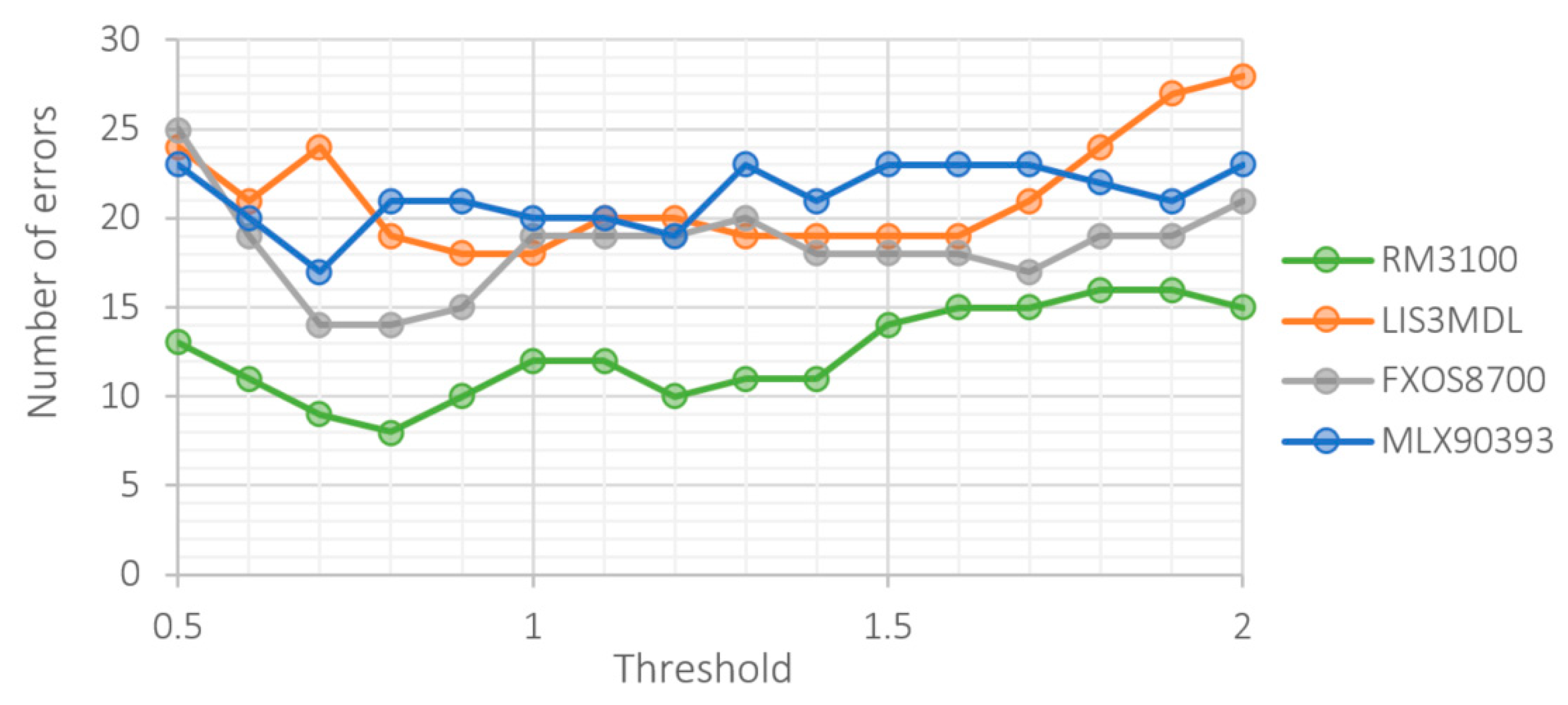 Sensors 21 00266 g011