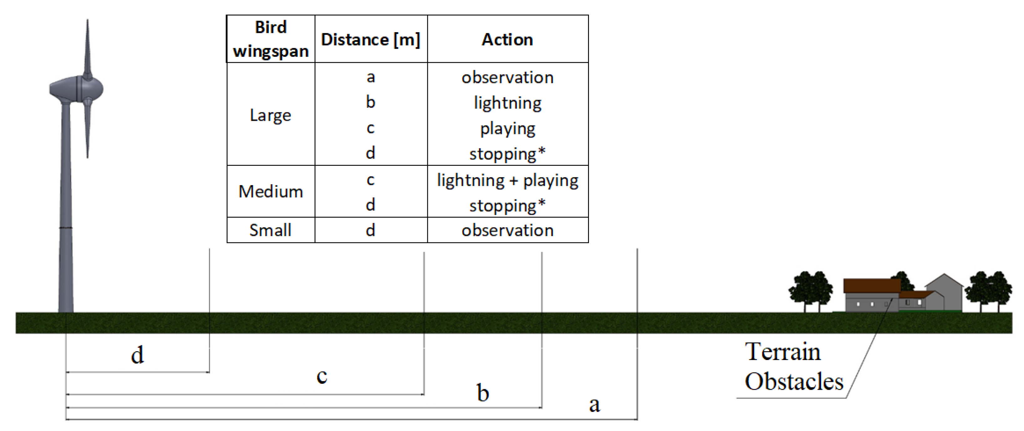 Sensors 21 00267 g001