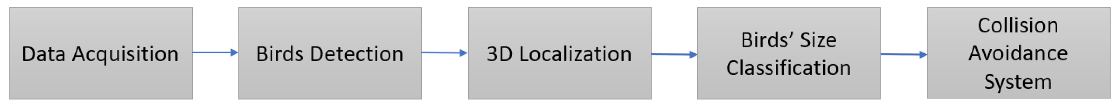 Sensors 21 00267 g002