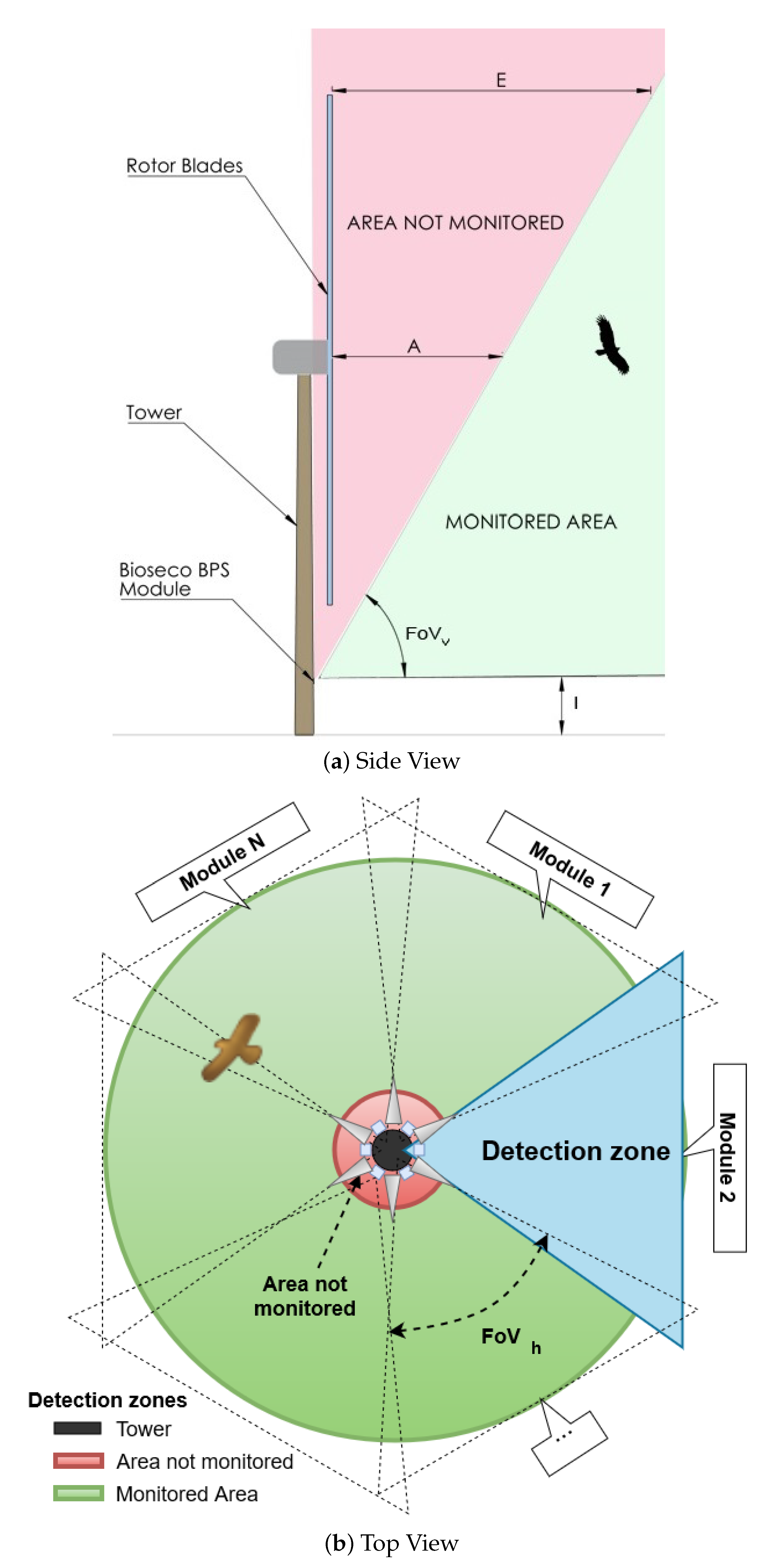 Sensors 21 00267 g004
