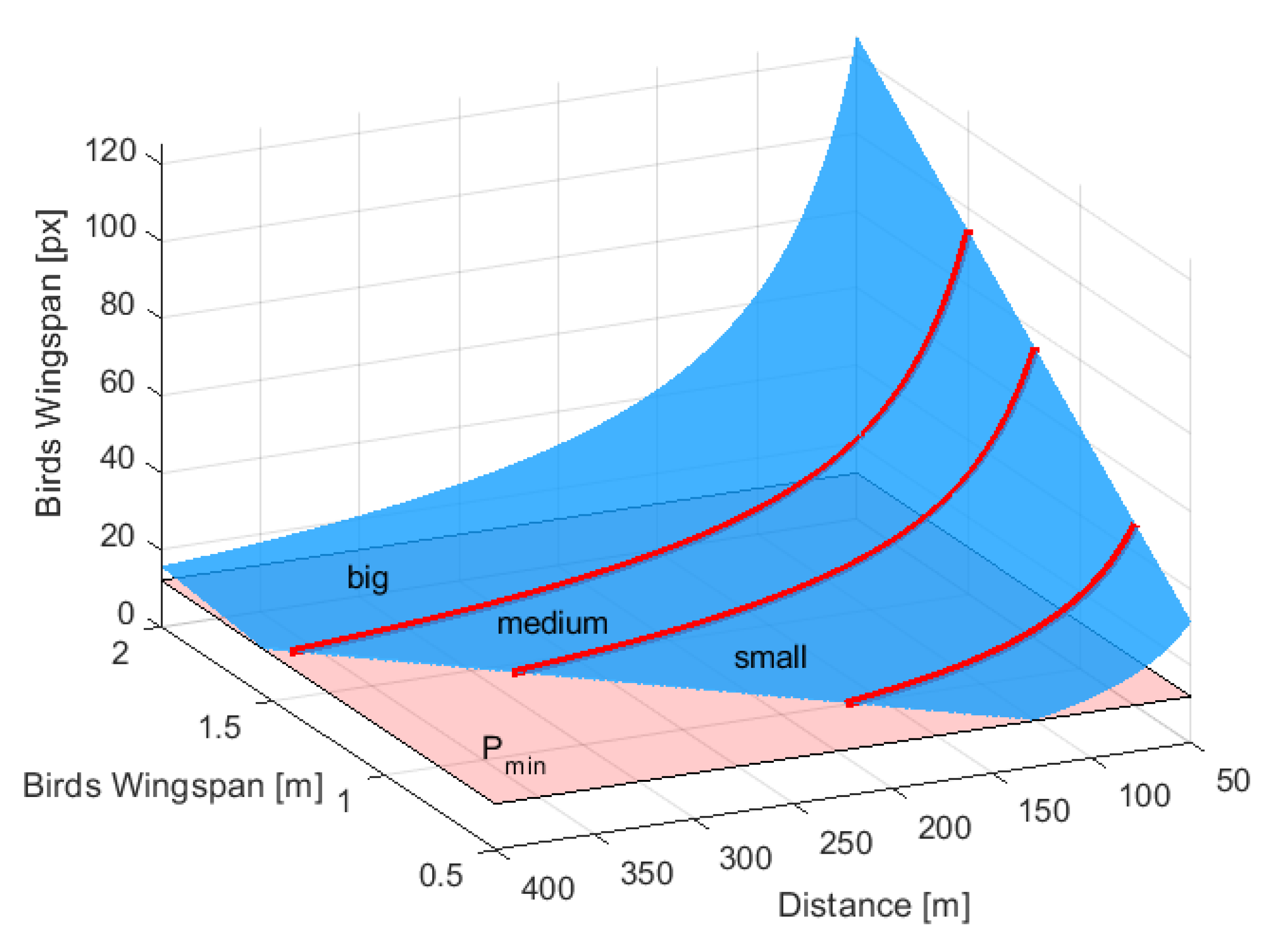 Sensors 21 00267 g005