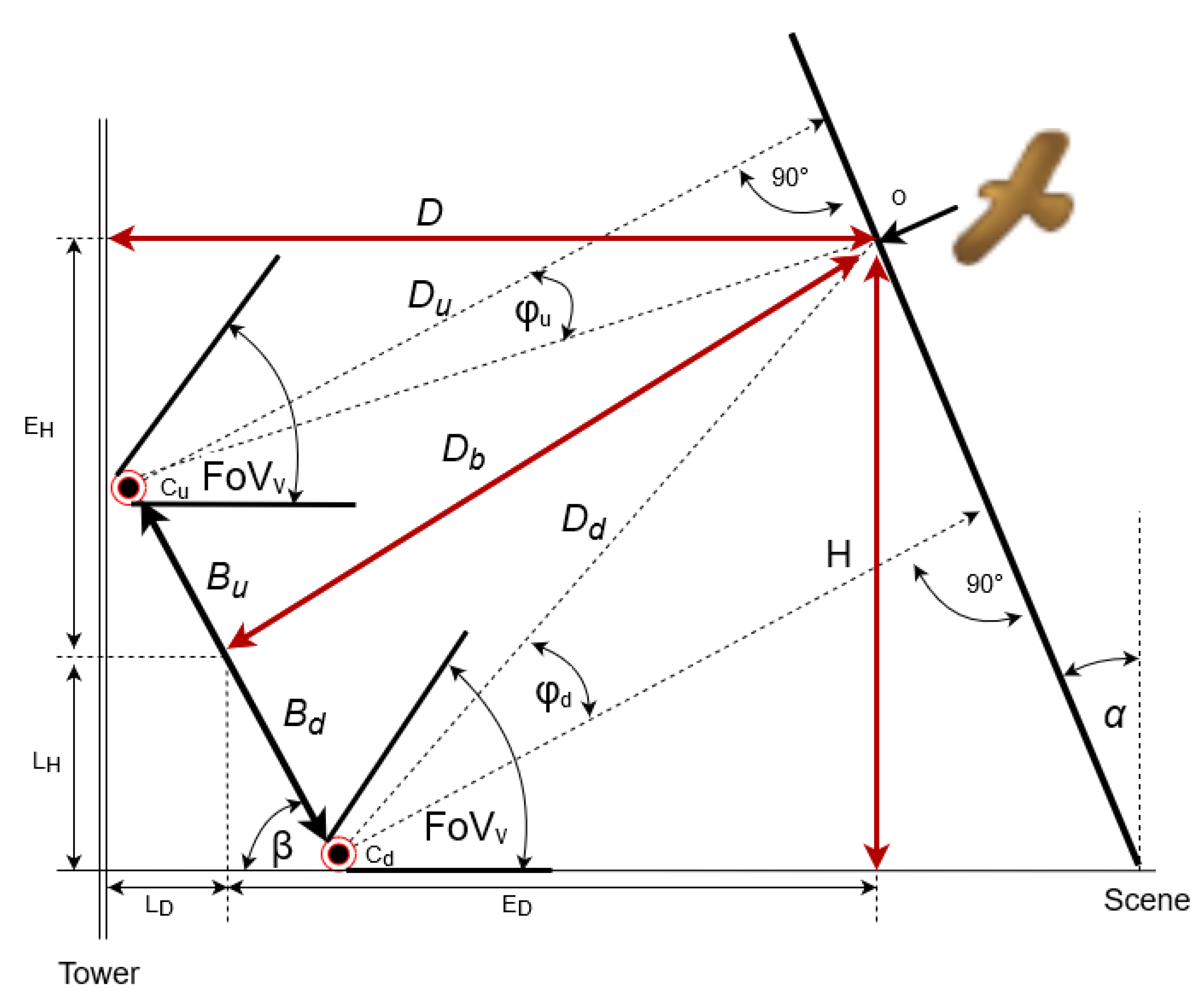 Sensors 21 00267 g006