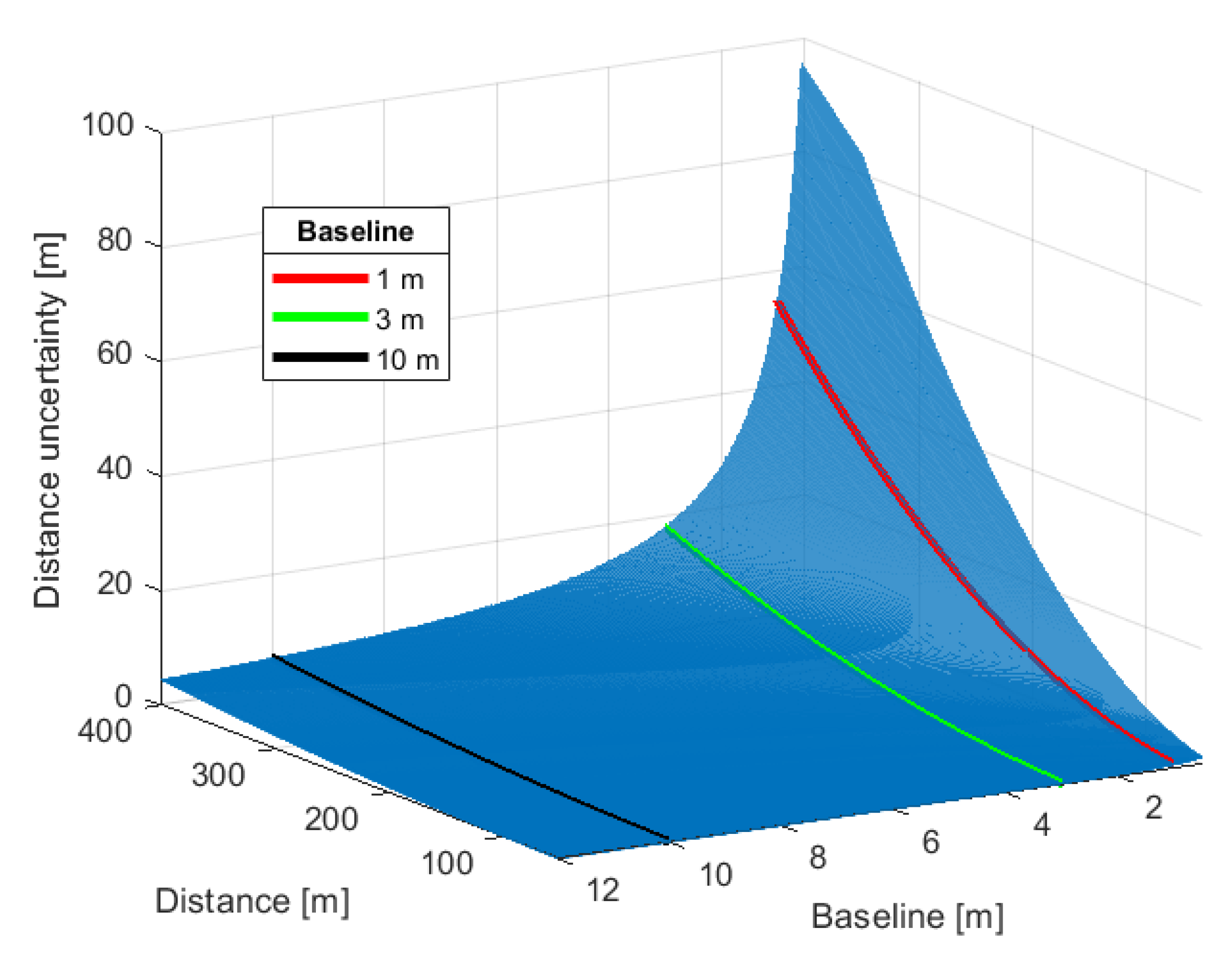 Sensors 21 00267 g007