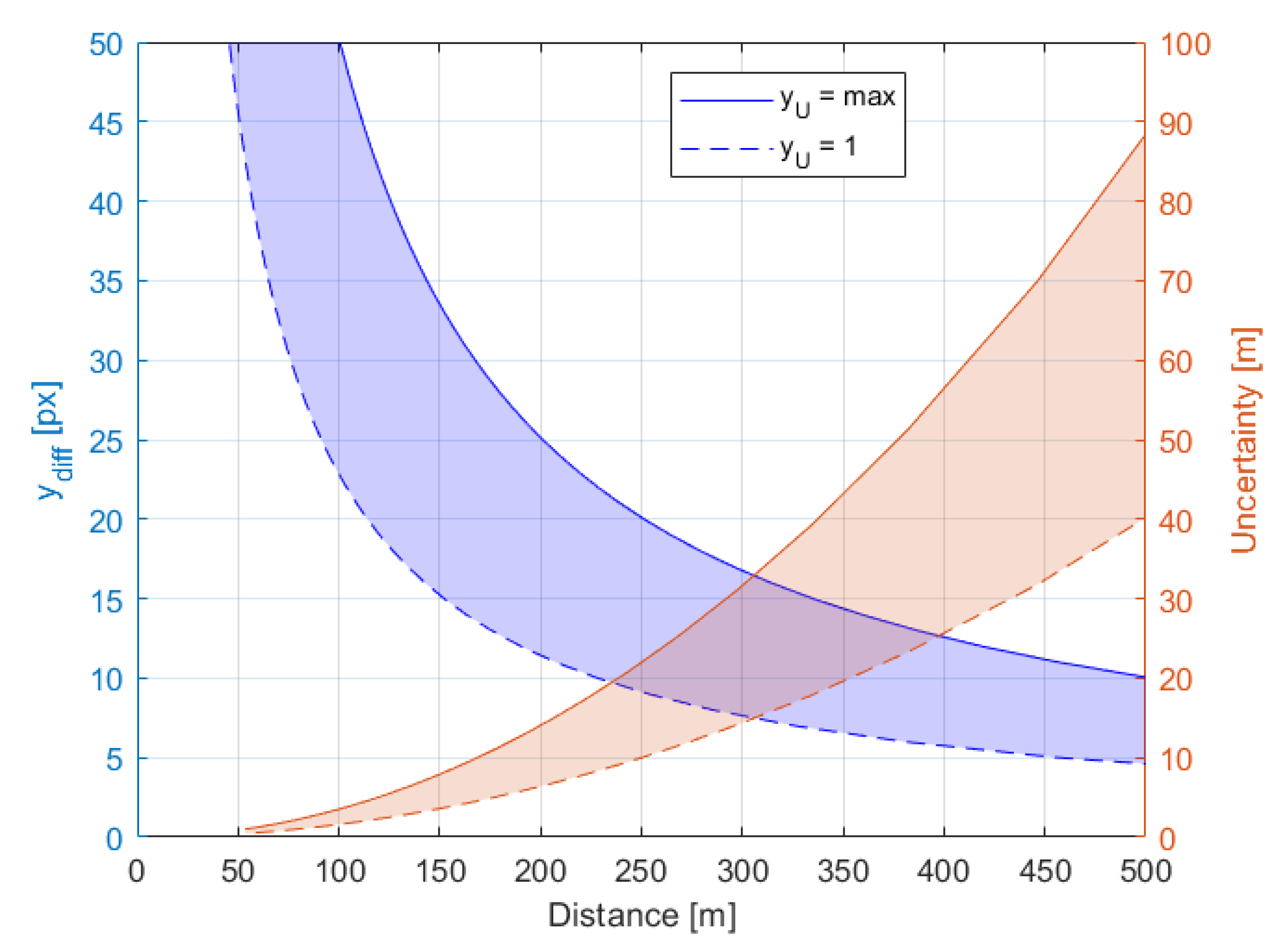 Sensors 21 00267 g009