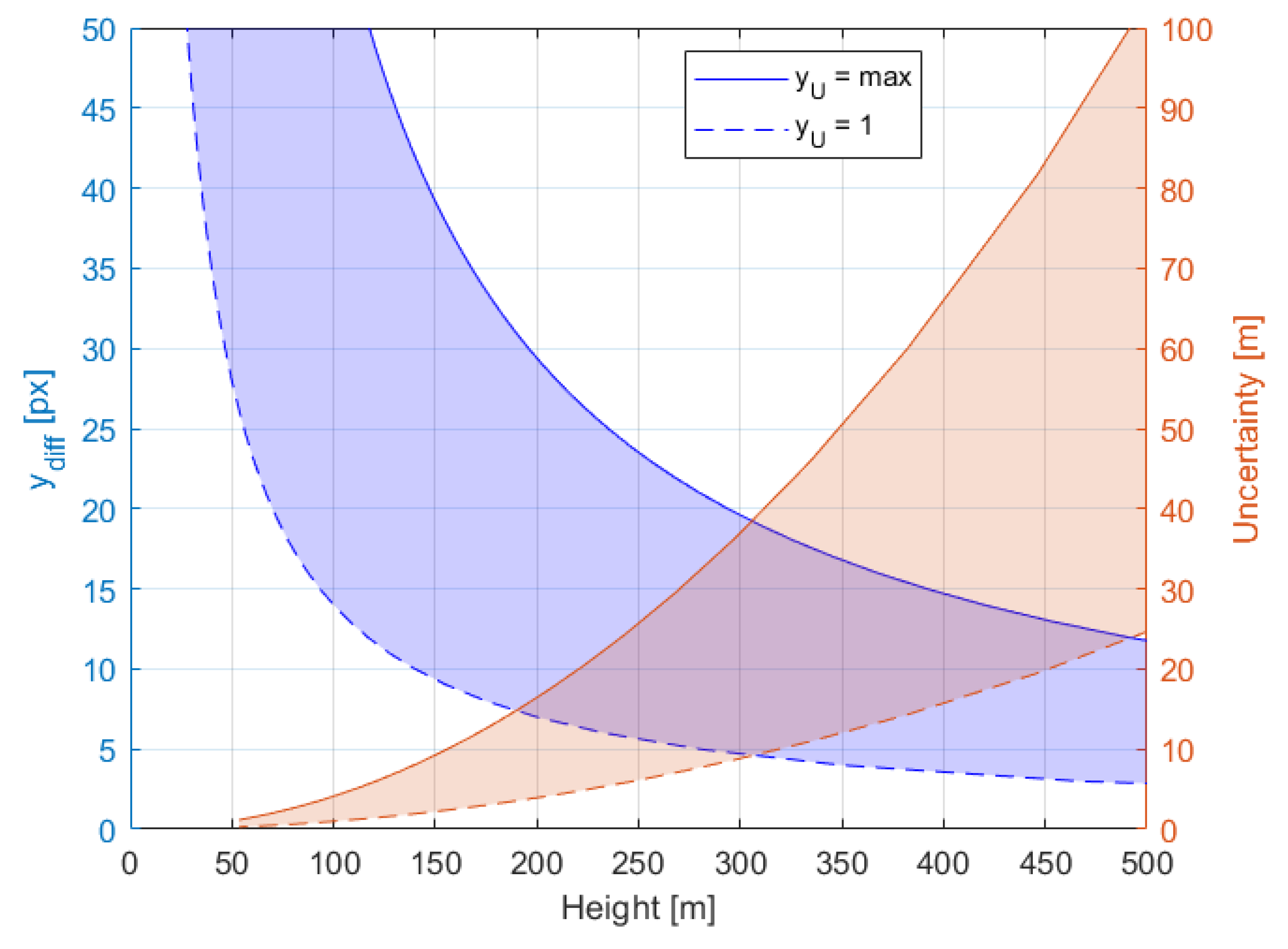 Sensors 21 00267 g010