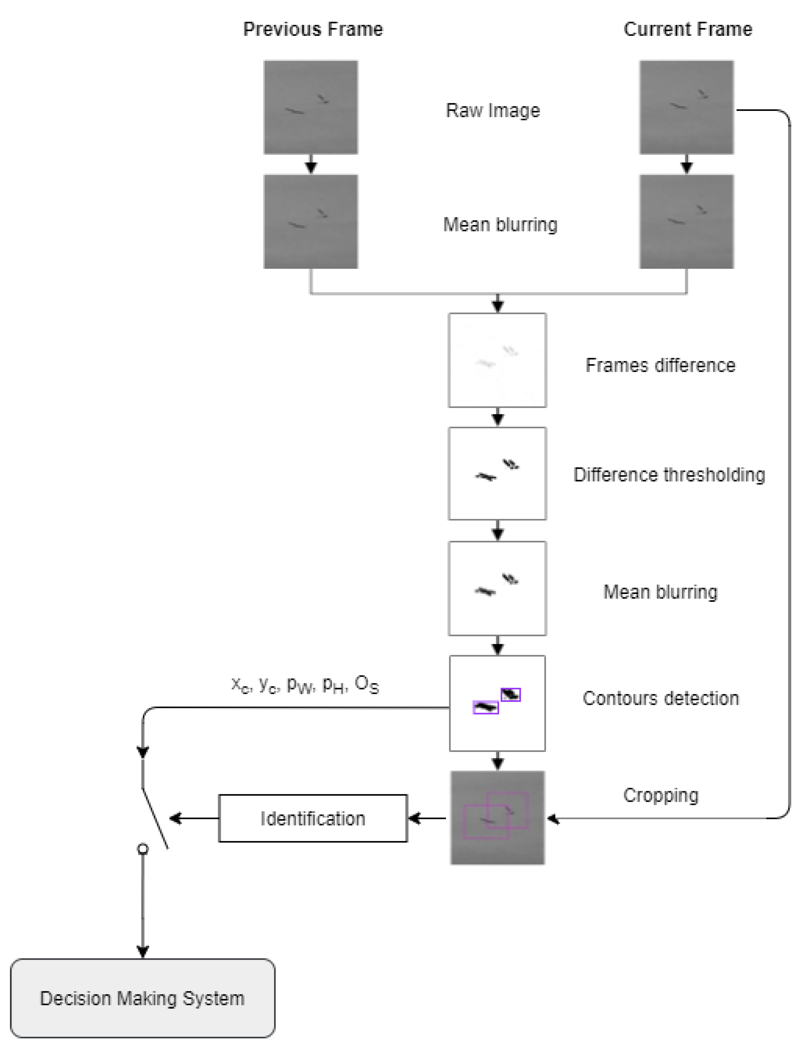 Sensors 21 00267 g012