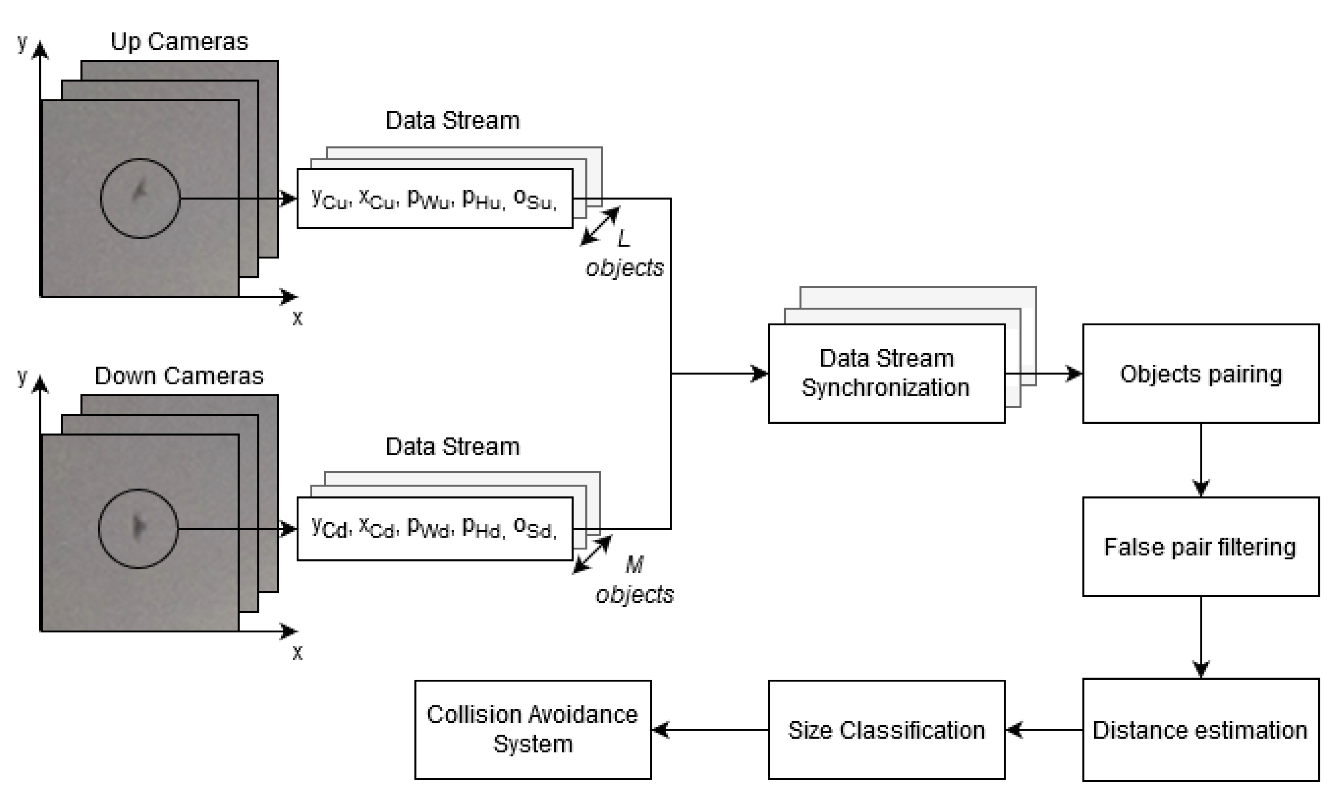Sensors 21 00267 g015