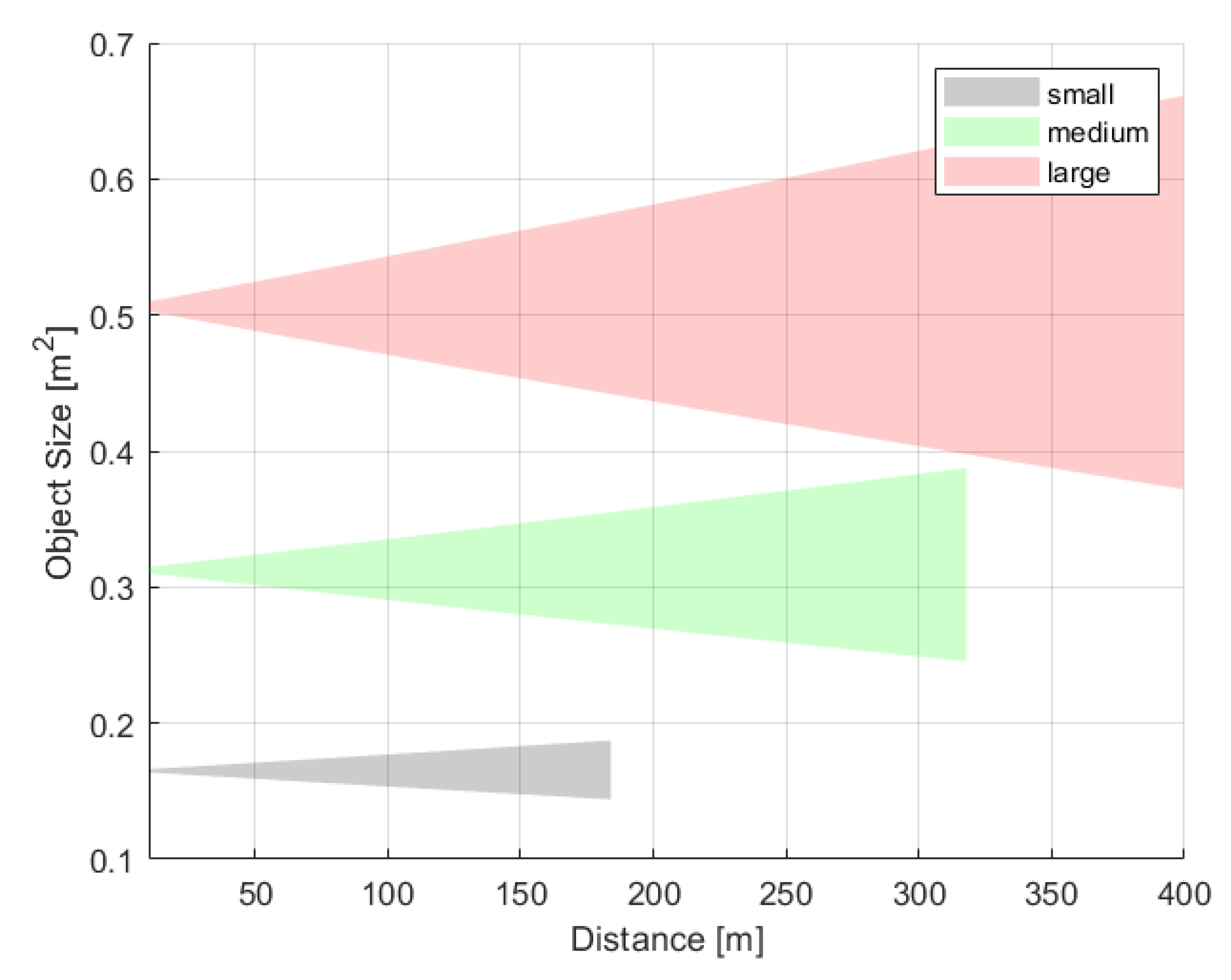 Sensors 21 00267 g017