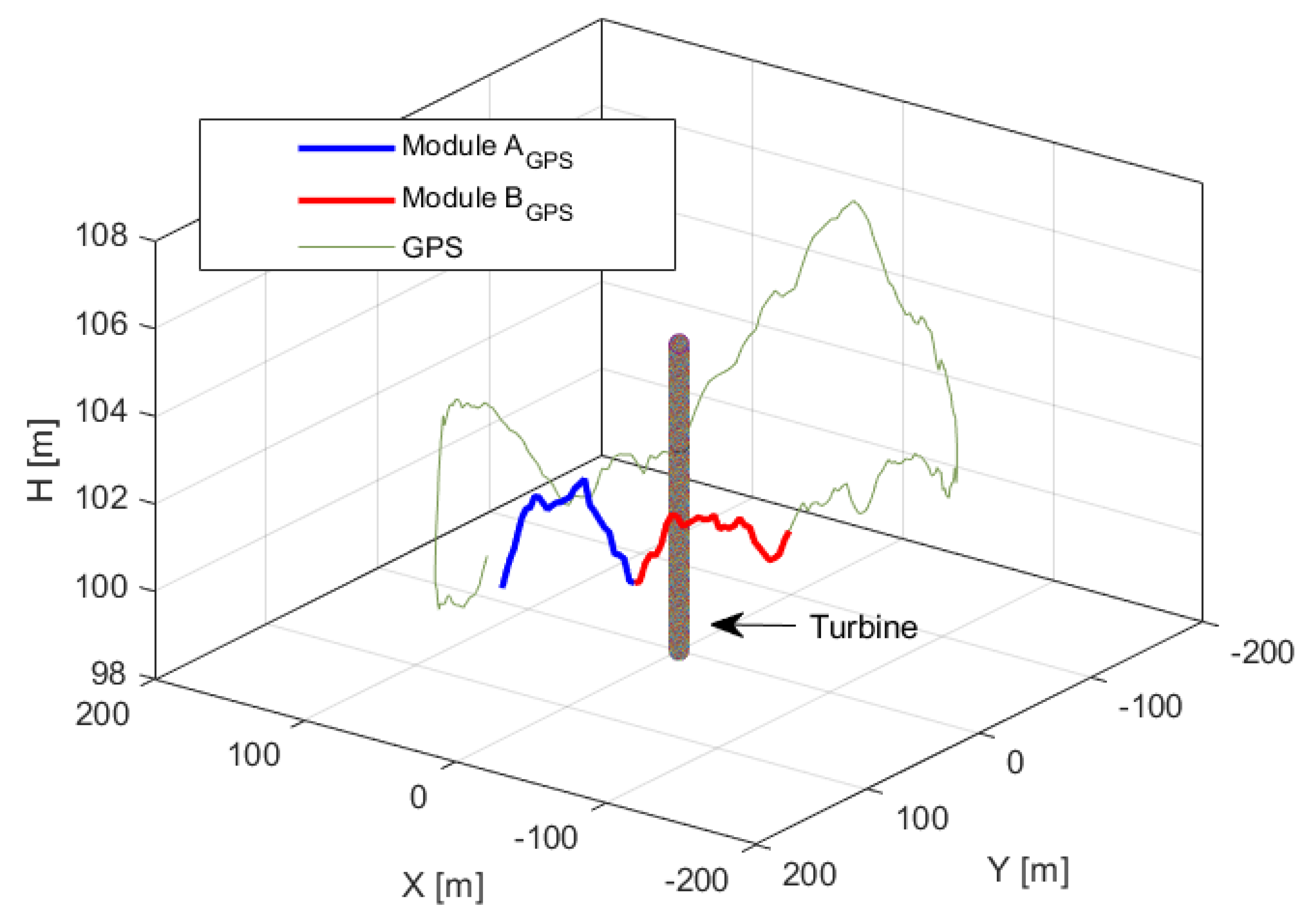 Sensors 21 00267 g023