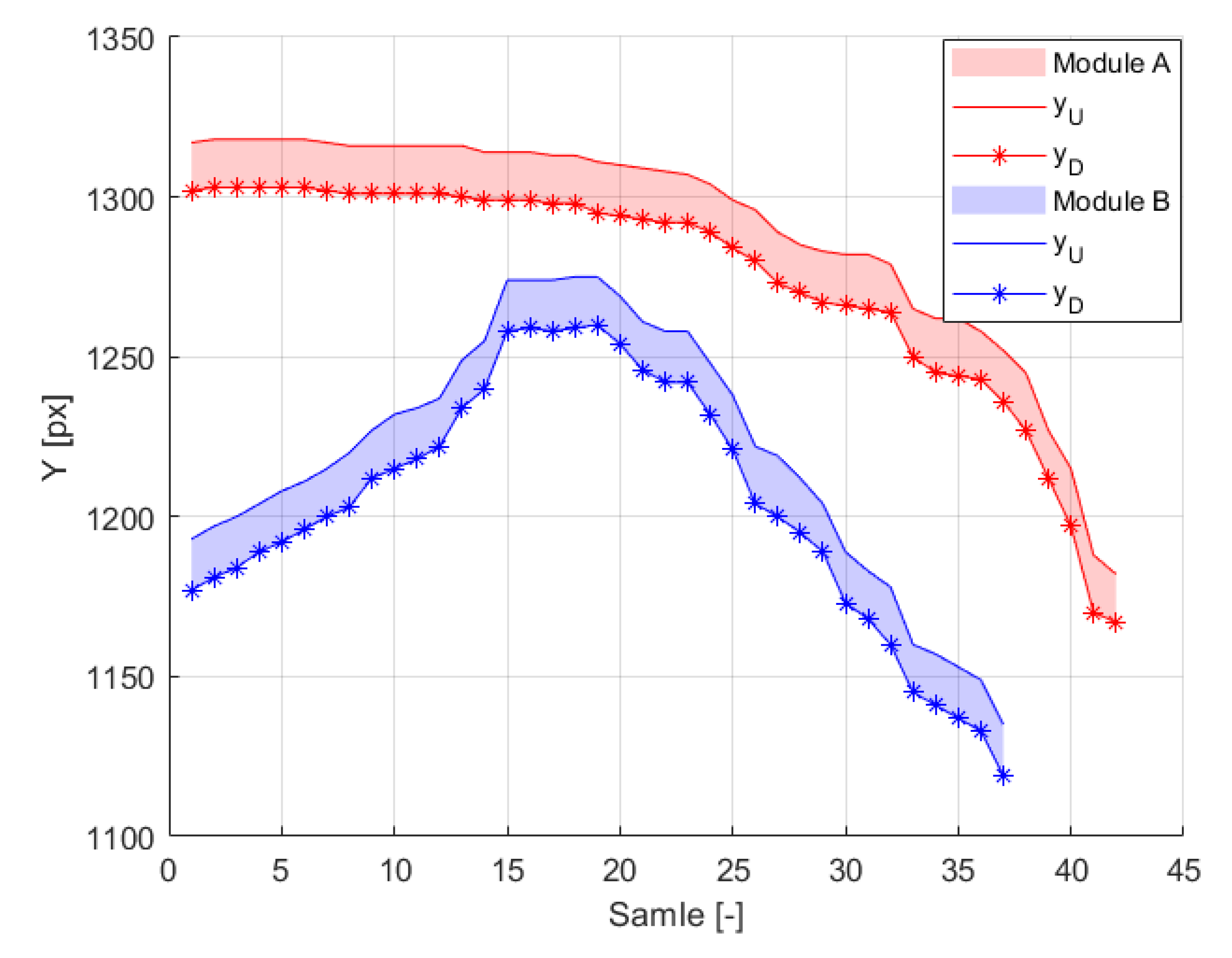 Sensors 21 00267 g024