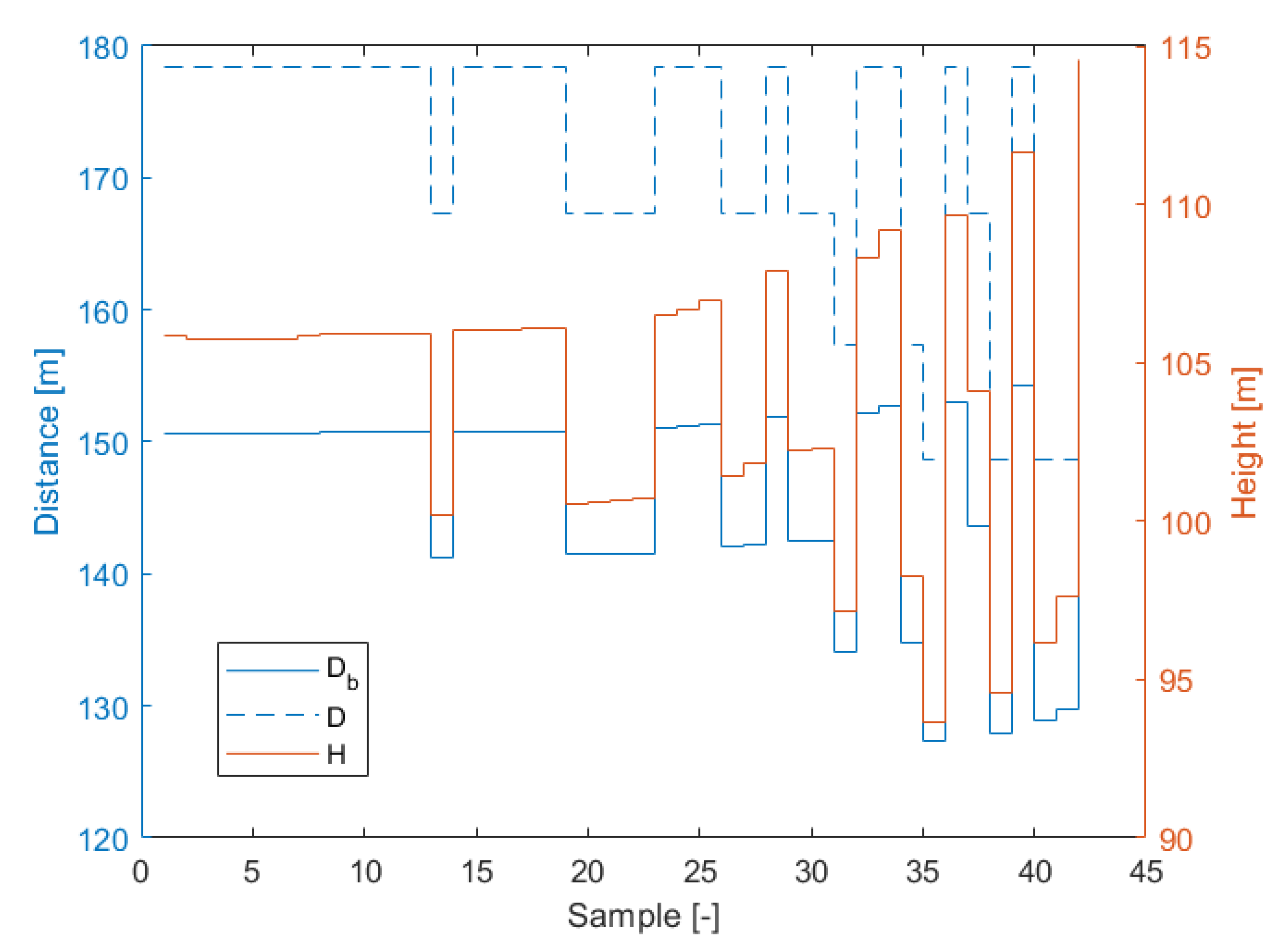 Sensors 21 00267 g025