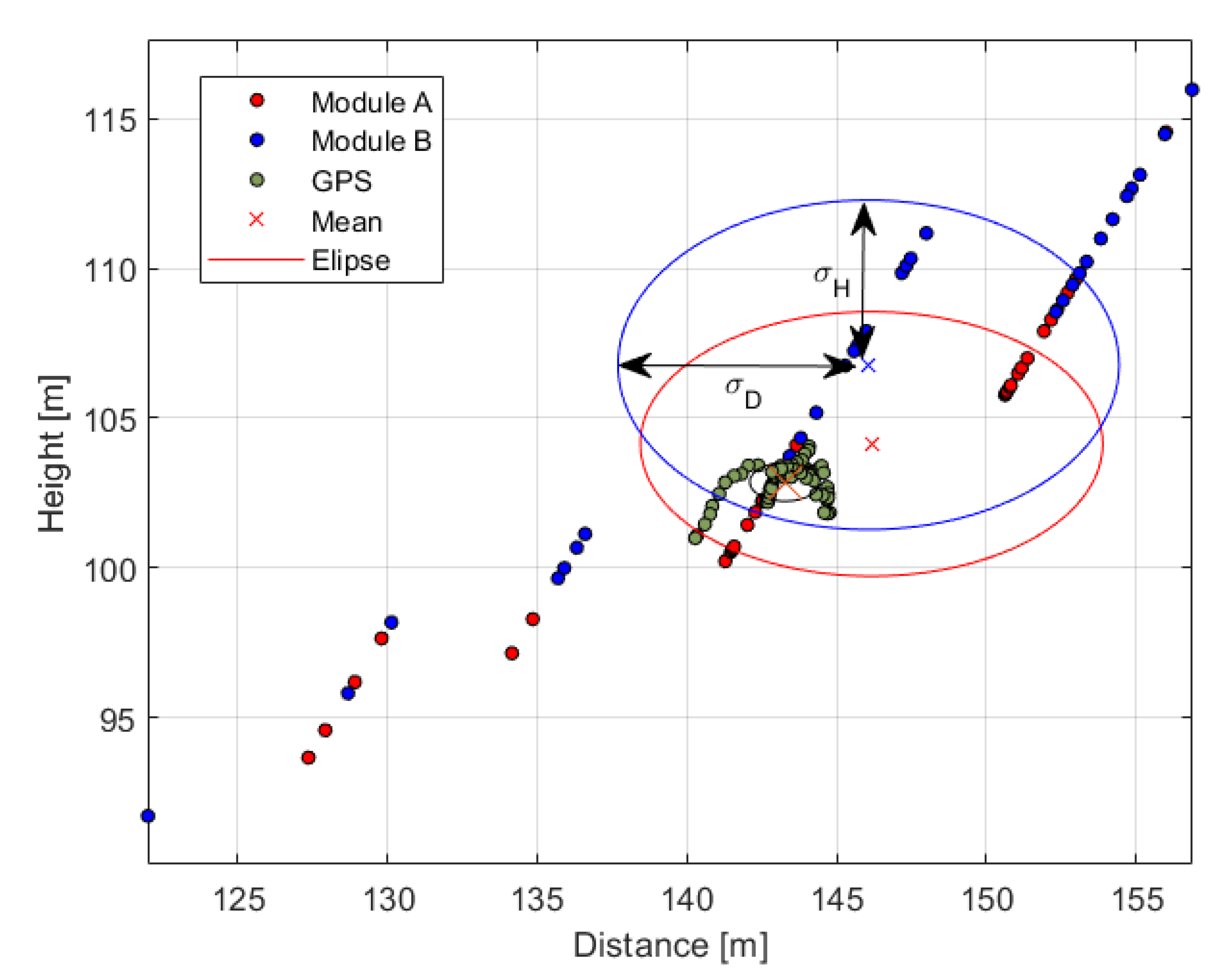 Sensors 21 00267 g027