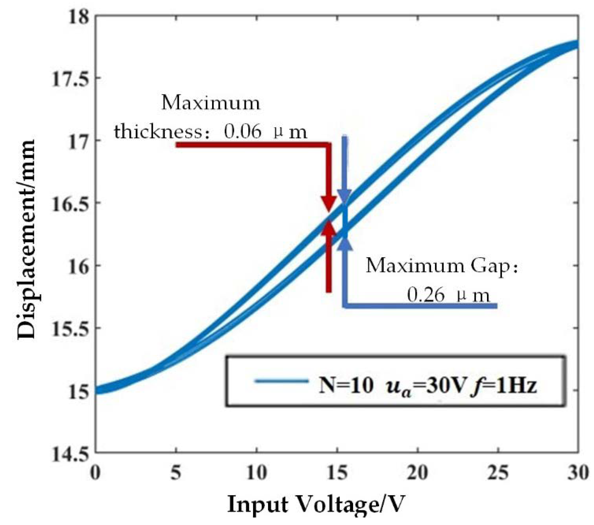Sensors 21 00269 g005