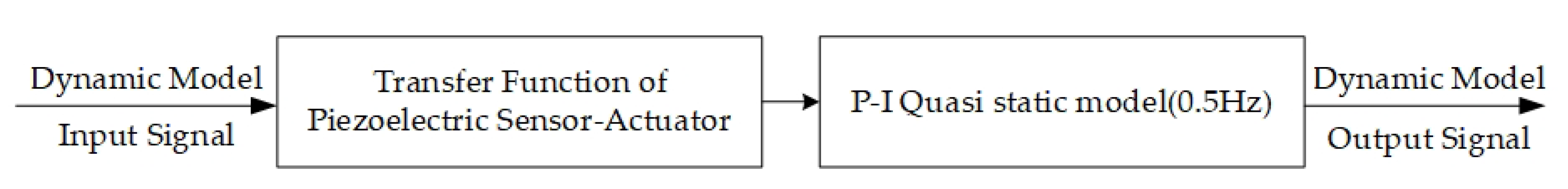 Sensors 21 00269 g006